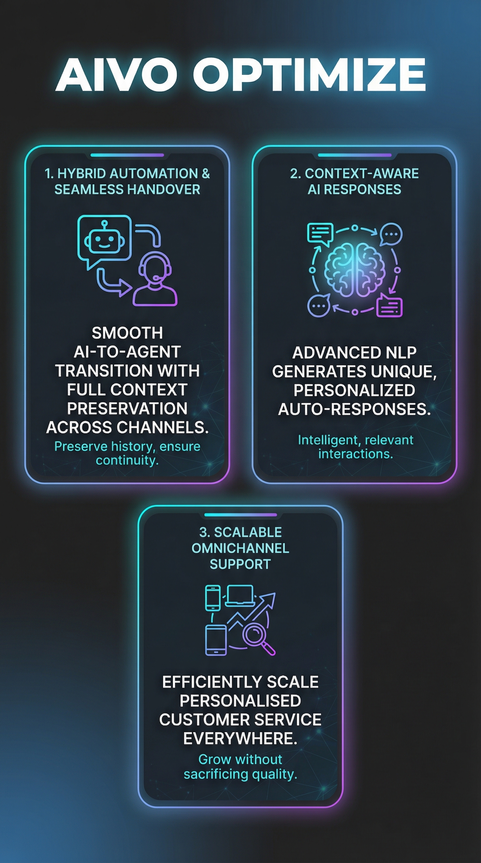 Aivo Optimize - Infographic