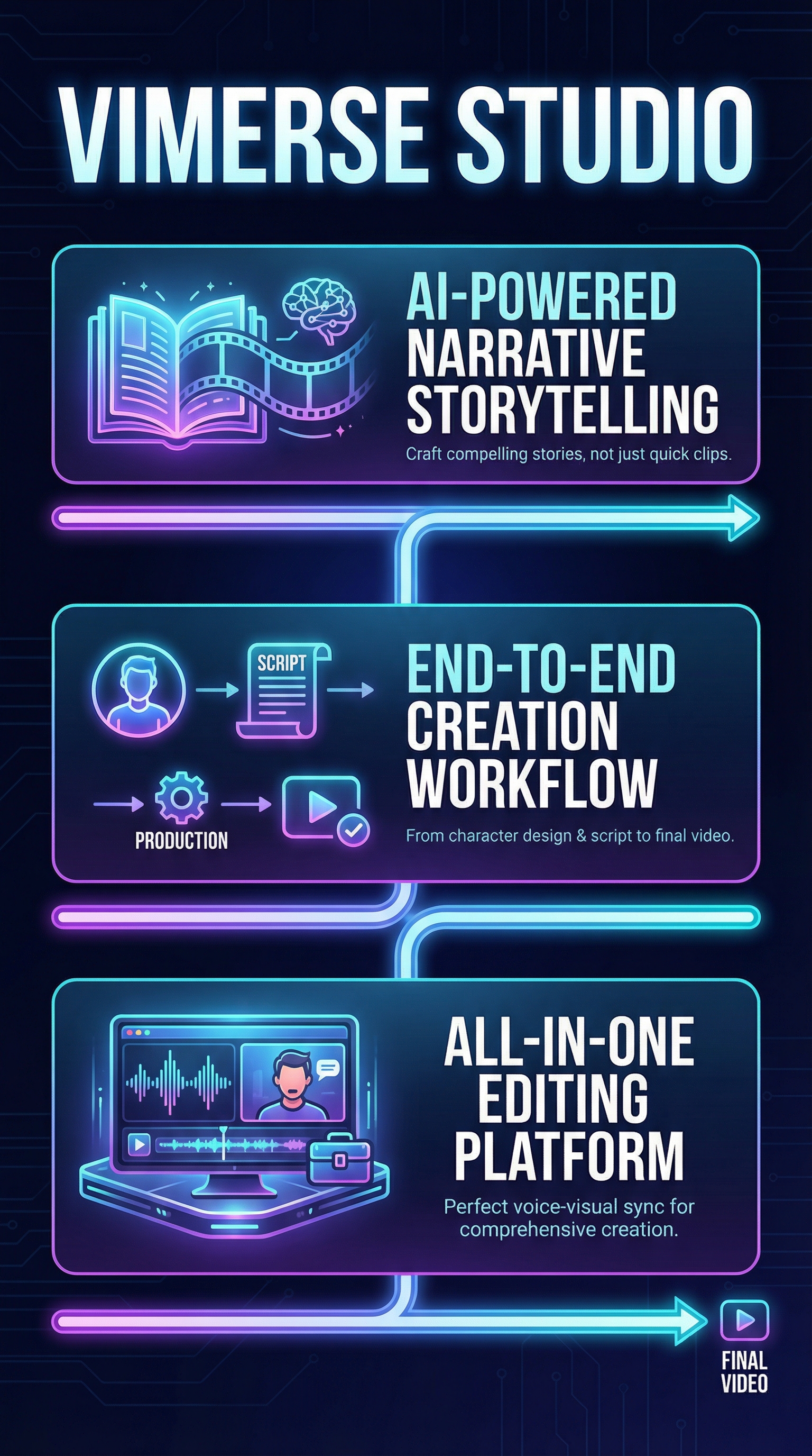 Vimerse Studio - Infographic