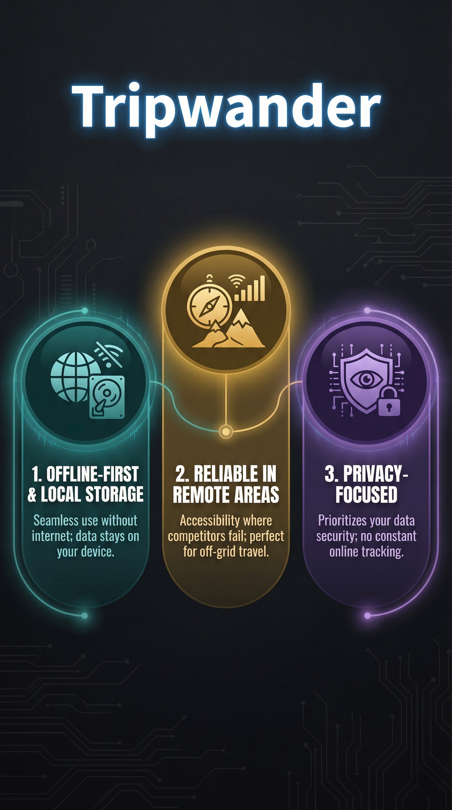 Tripwander - Infographic