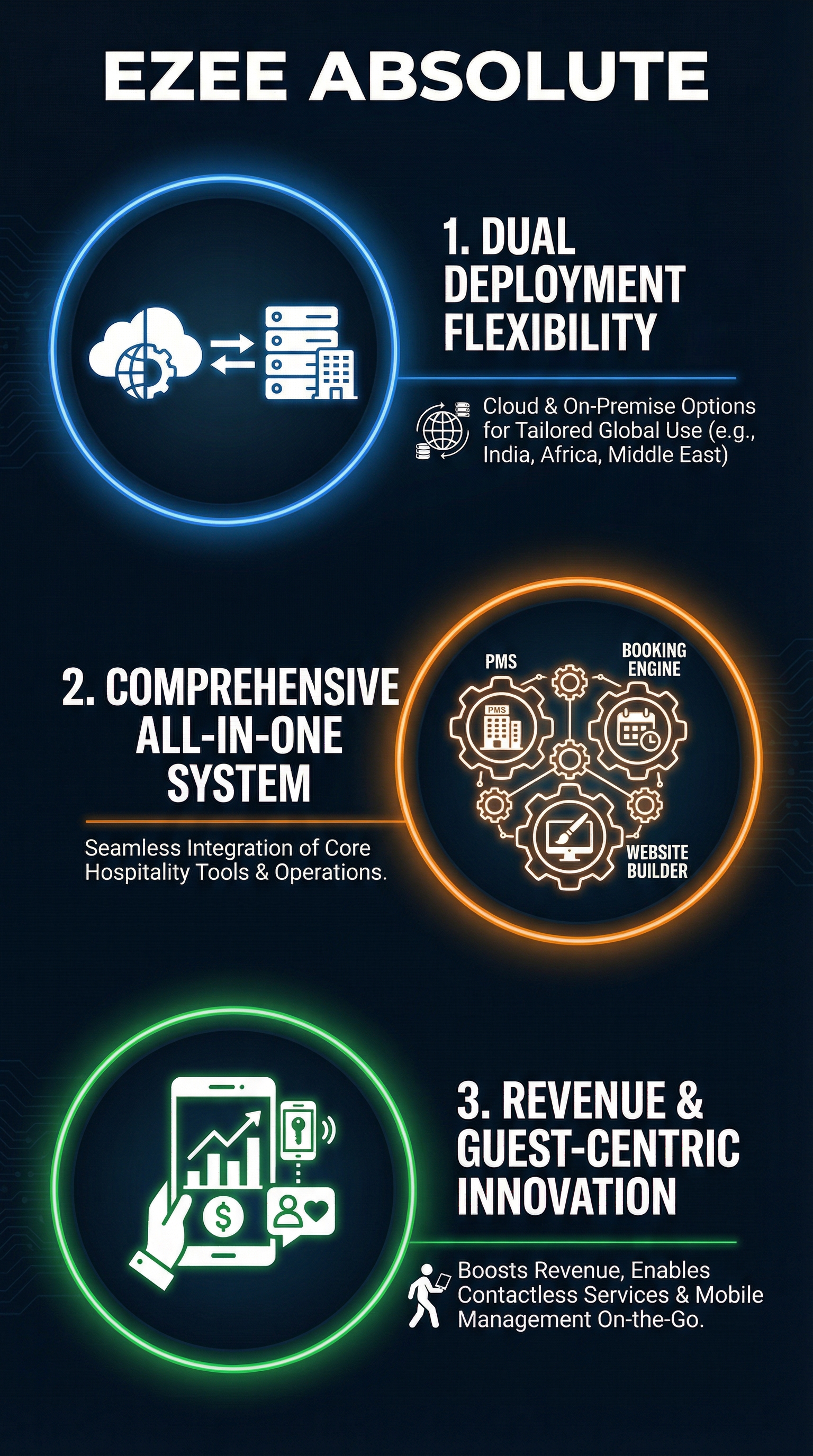 Ezee Absolute - Infographic