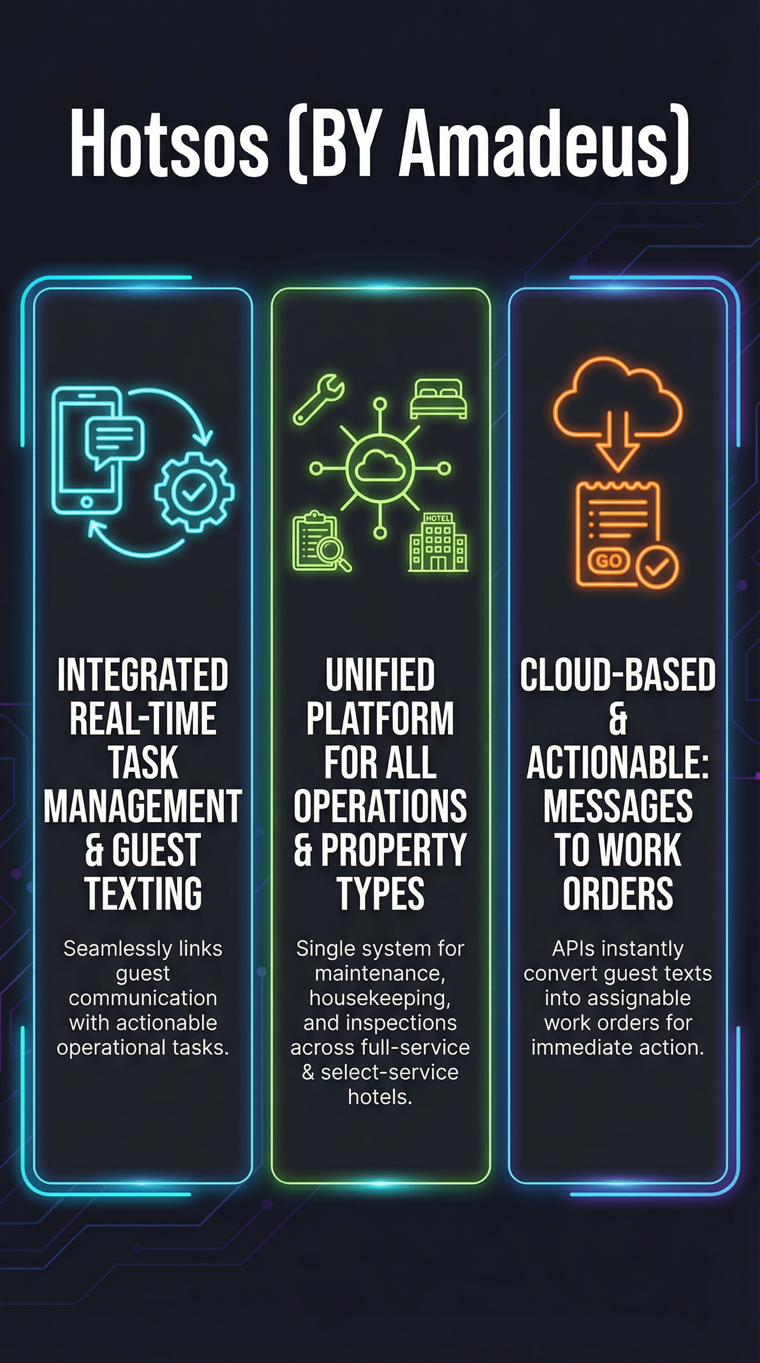 Hotsos (BY Amadeus) - Infographic