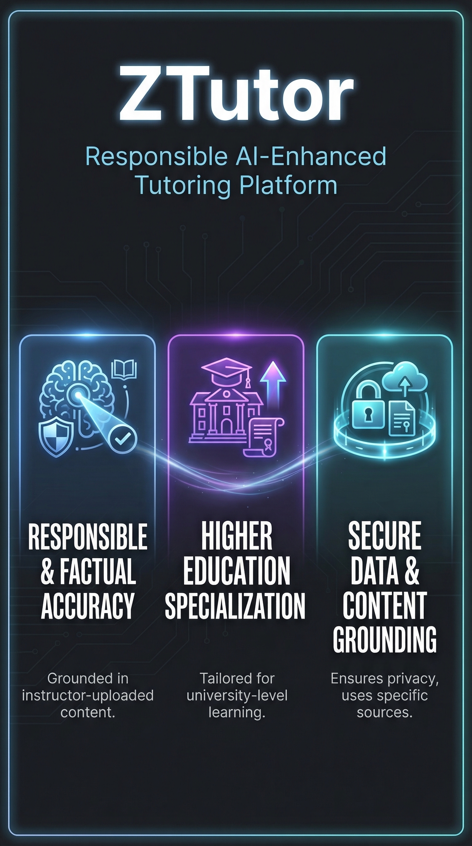 ZTutor - Infographic