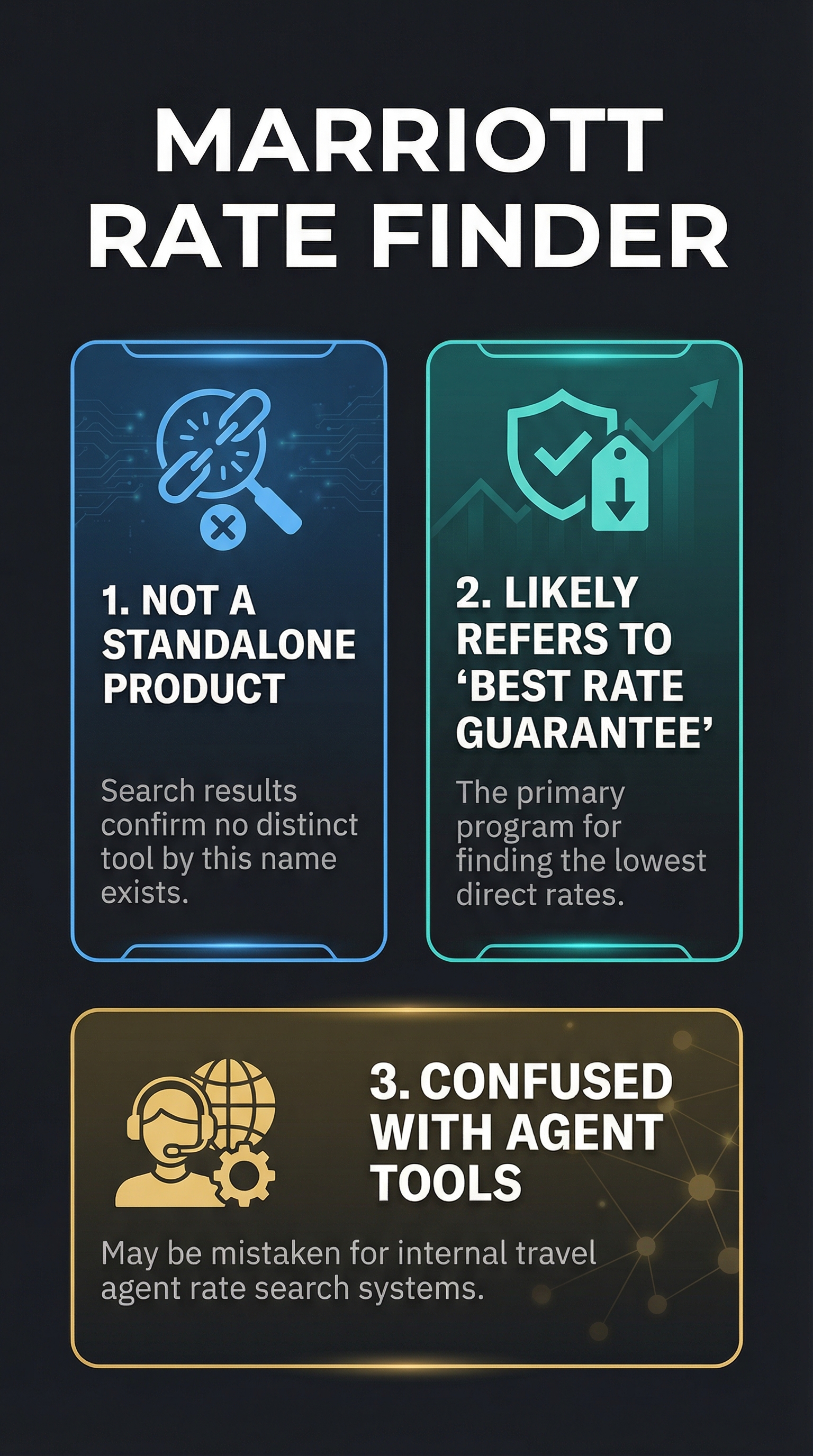 Marriott Rate Finder Review: Missing Hotel Tool Mystery 2026 4 Marriott Rate Finder - Infographic