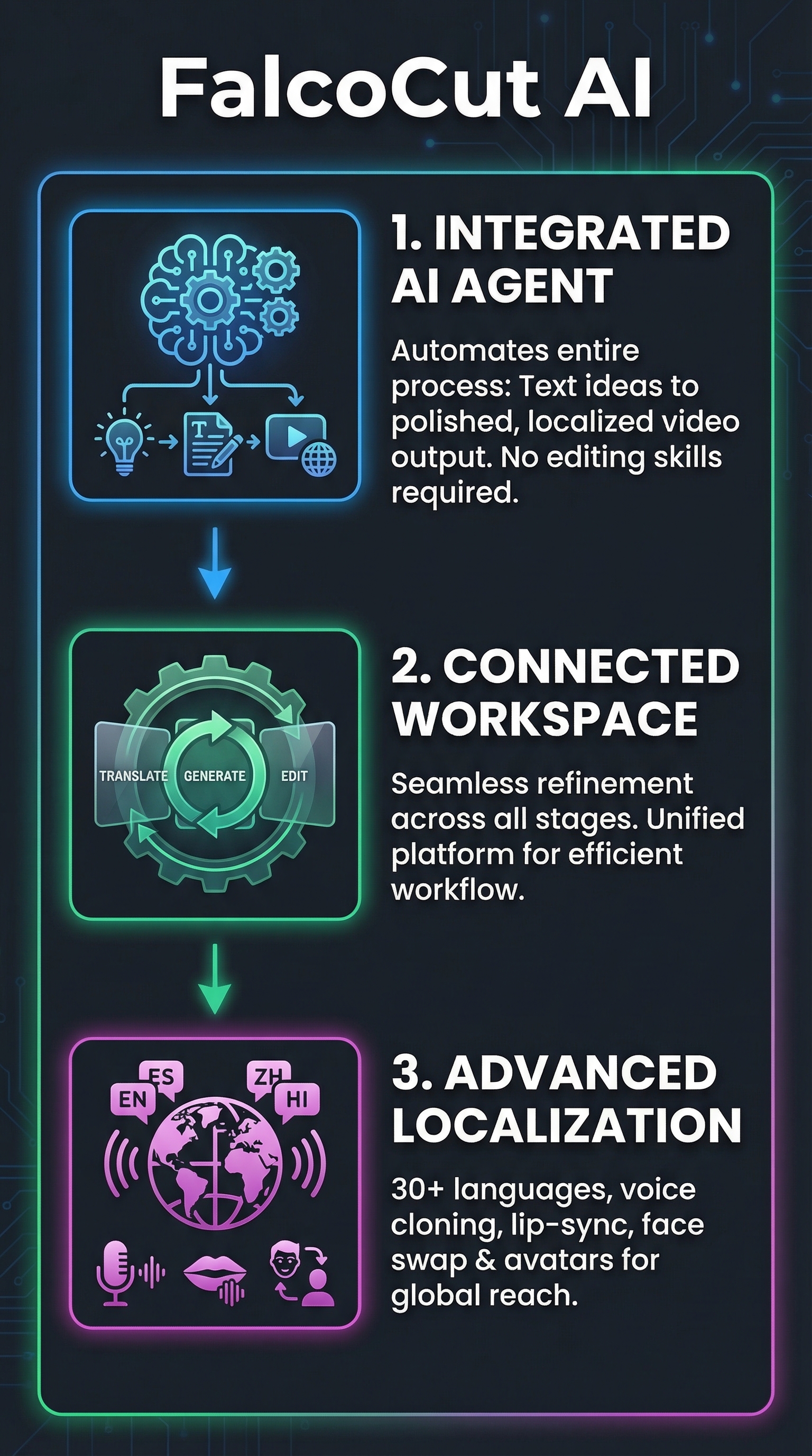FalcoCut AI - Infographic