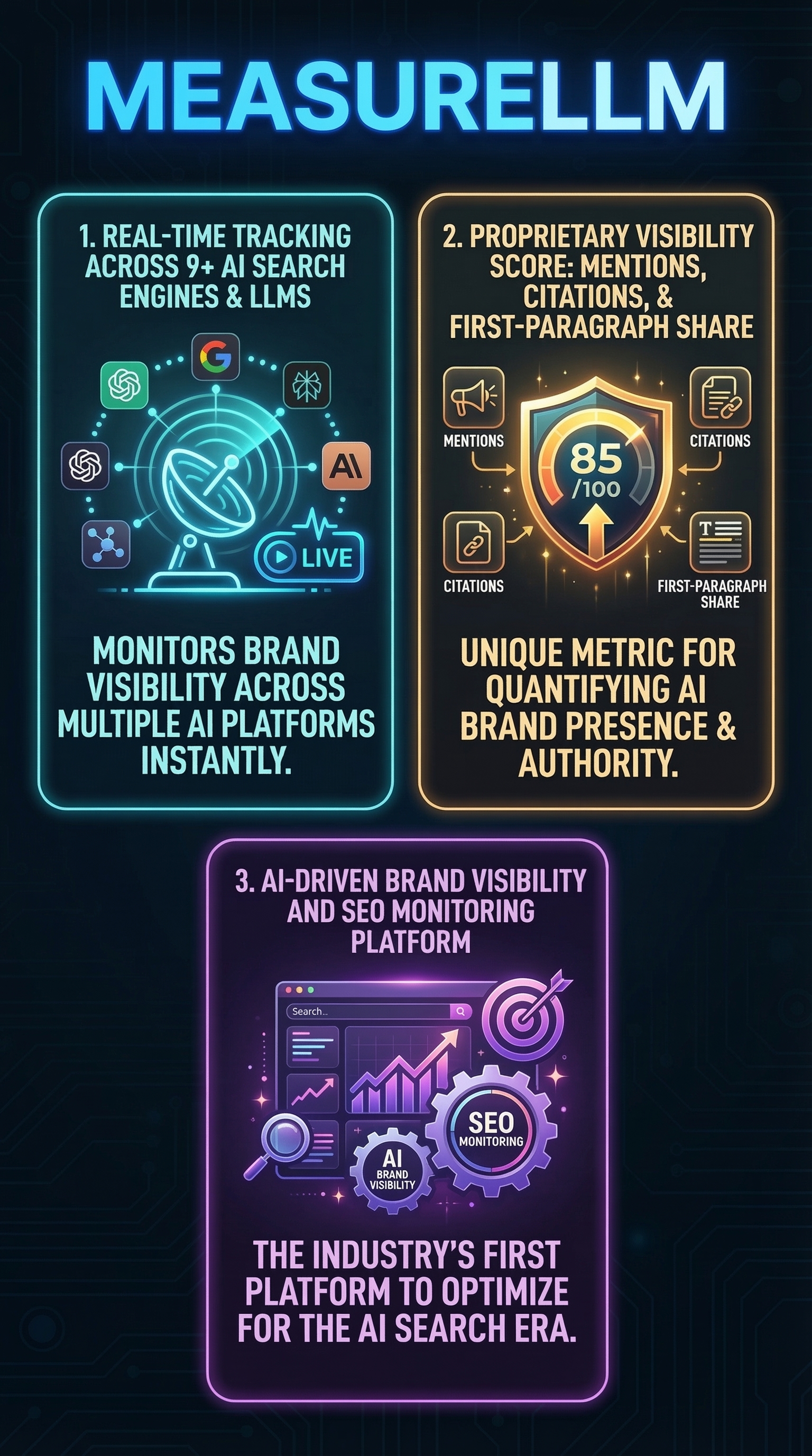 Measurellm - Infographic