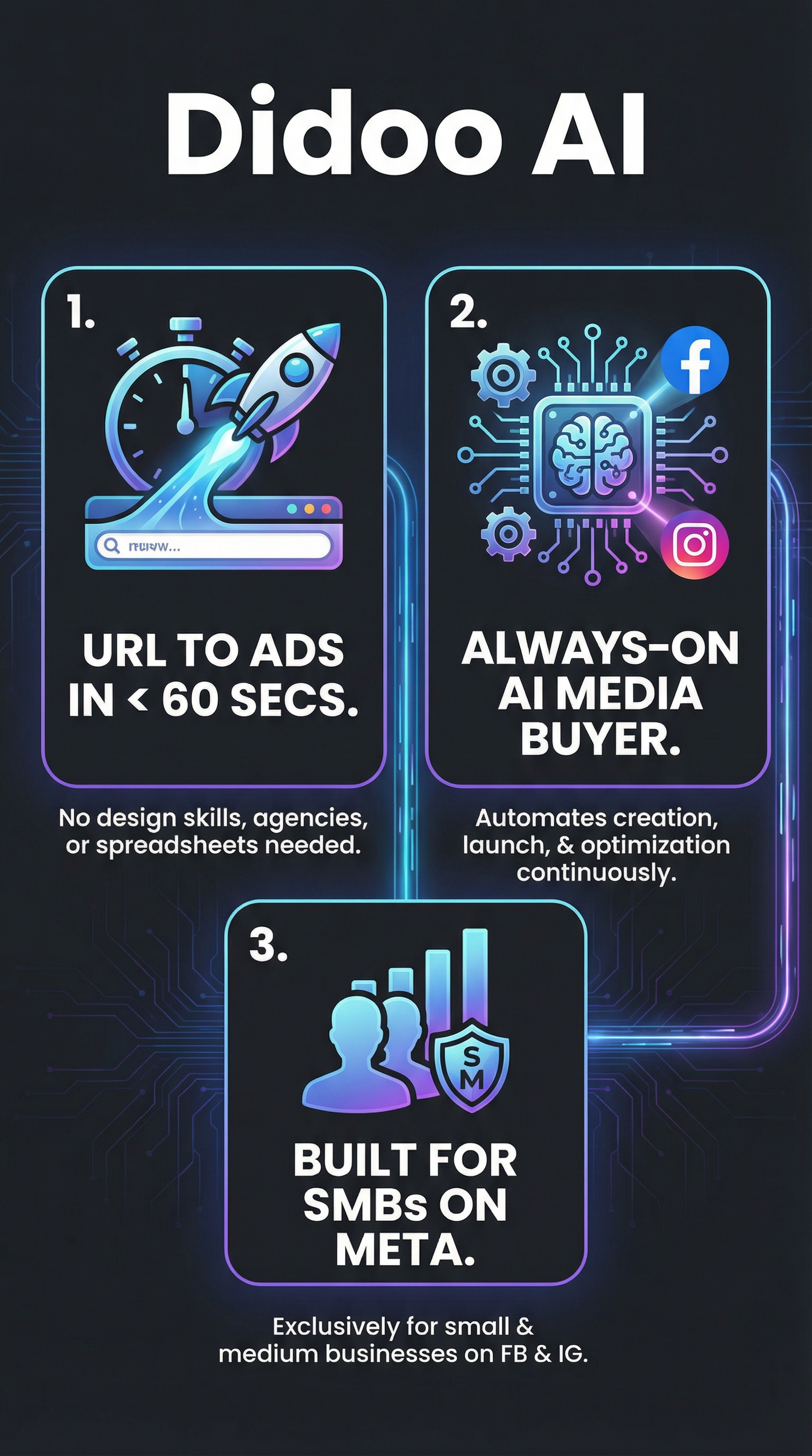 Didoo AI - Infographic