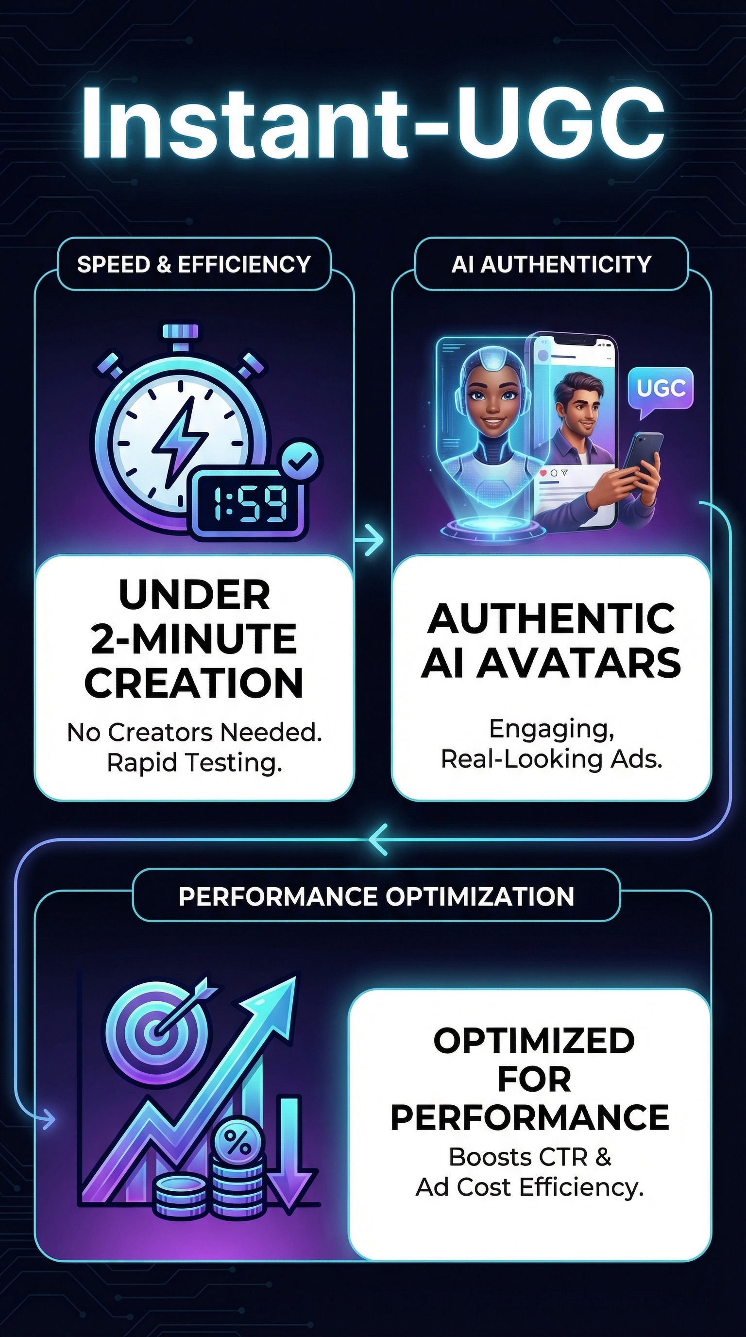 Instant-UGC - Infographic