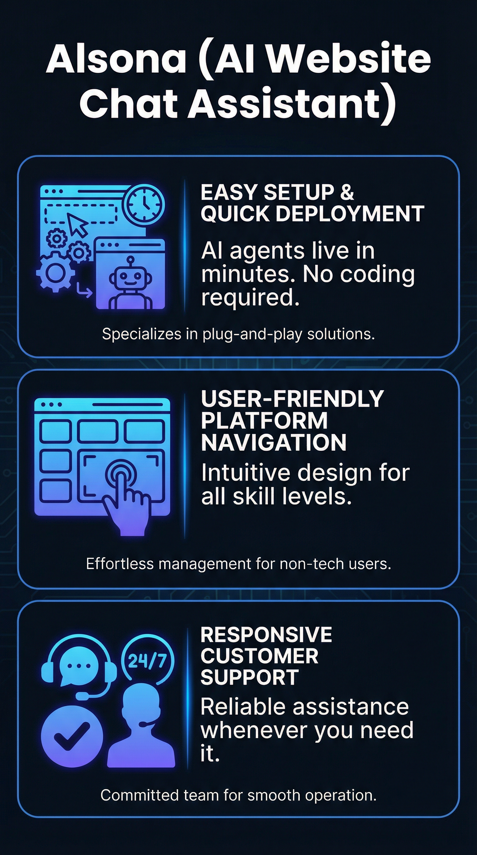Alsona (AI Website Chat Assistant) - Infographic