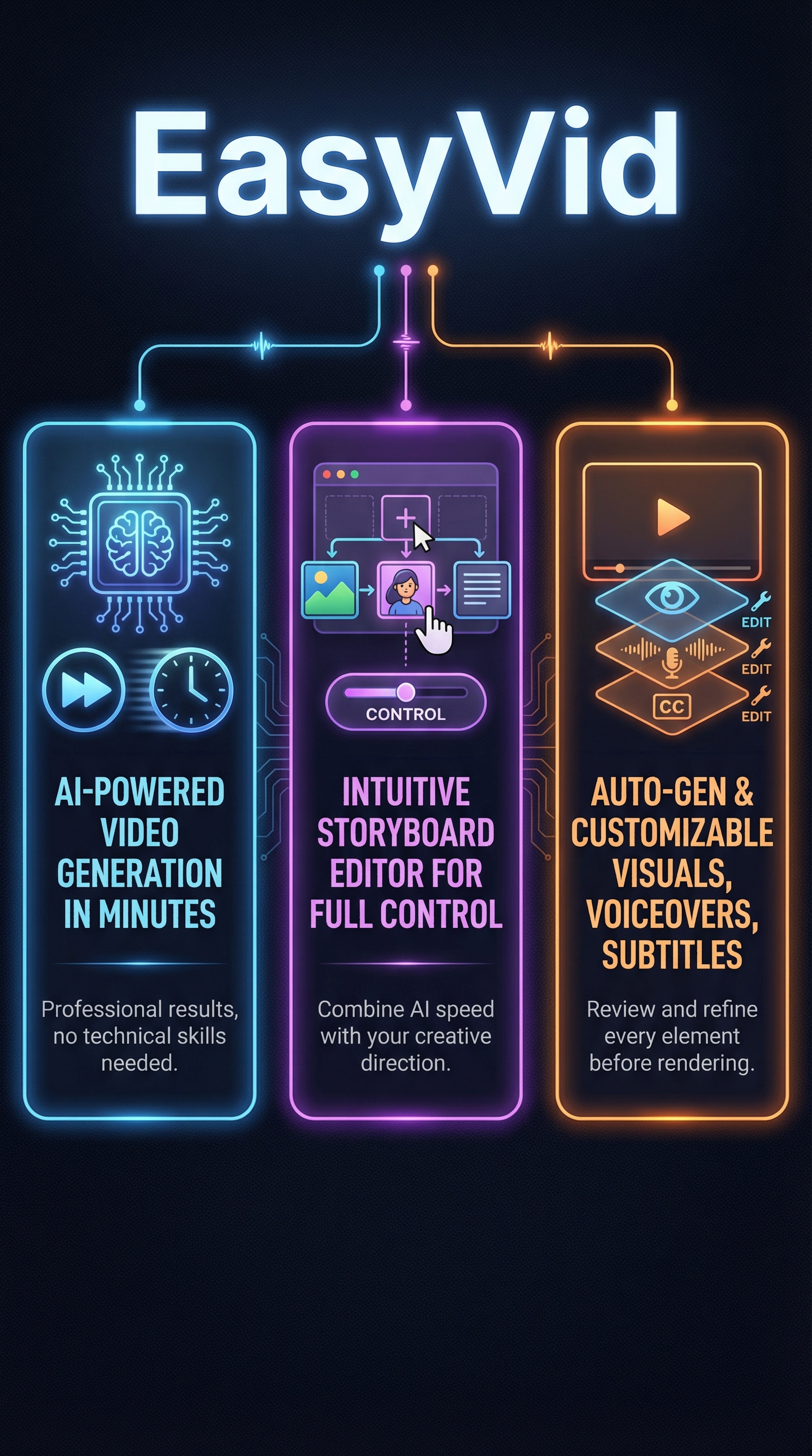EasyVid - Infographic