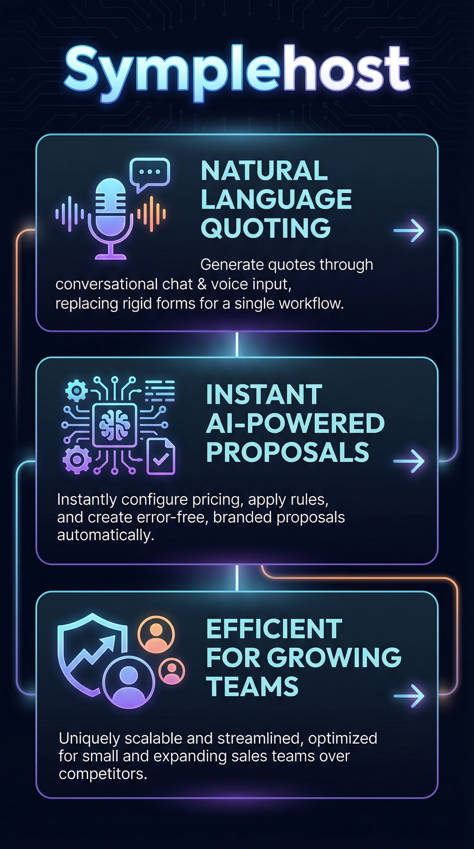 Symplehost - Infographic