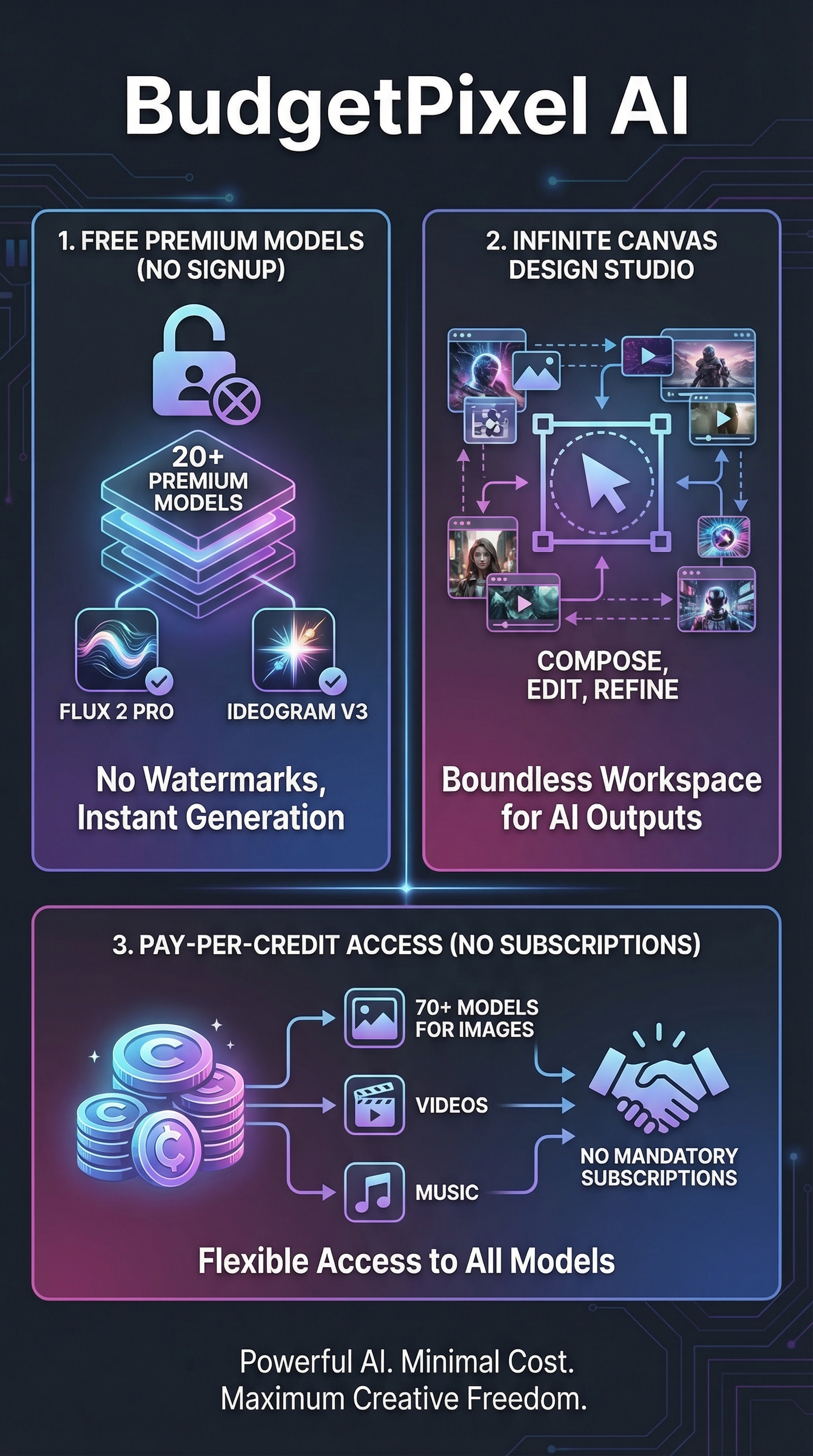 BudgetPixel AI - Infographic