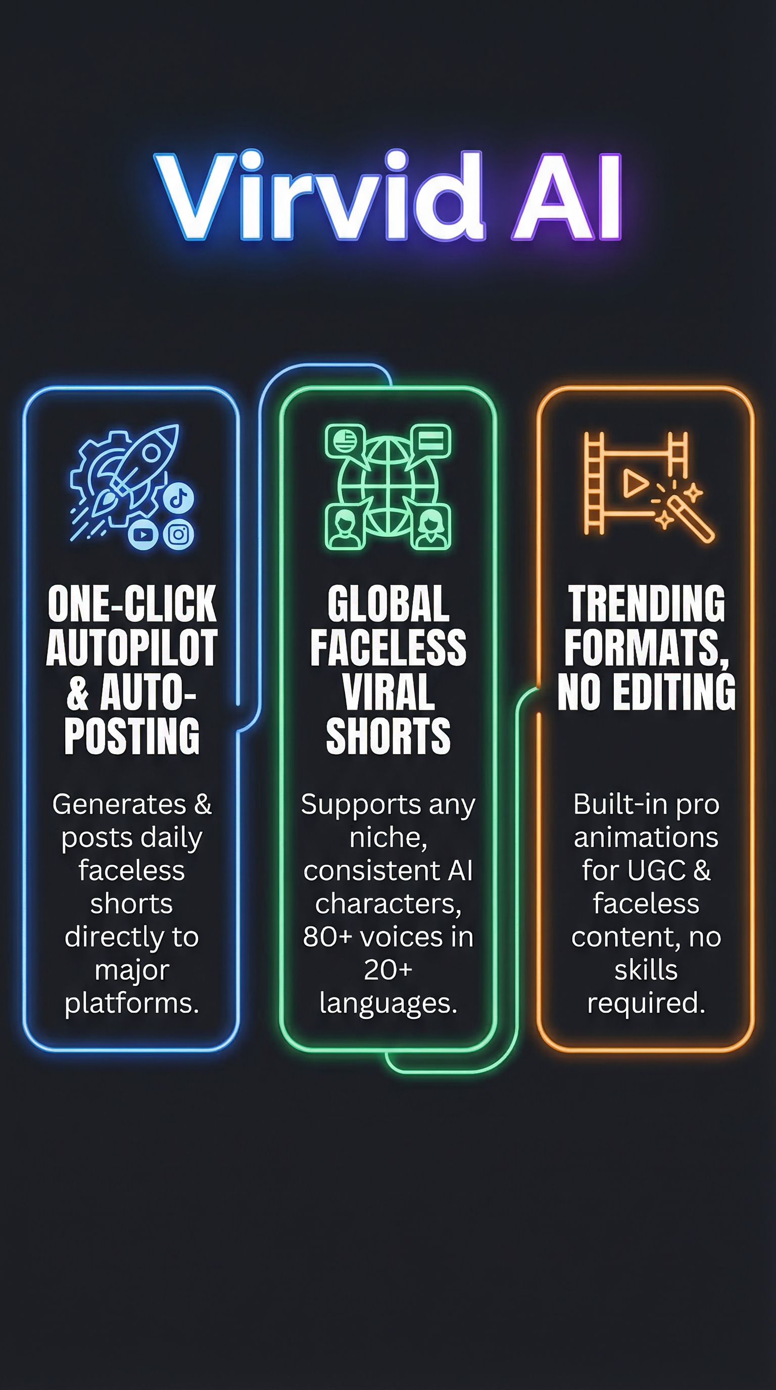 Virvid AI - Infographic