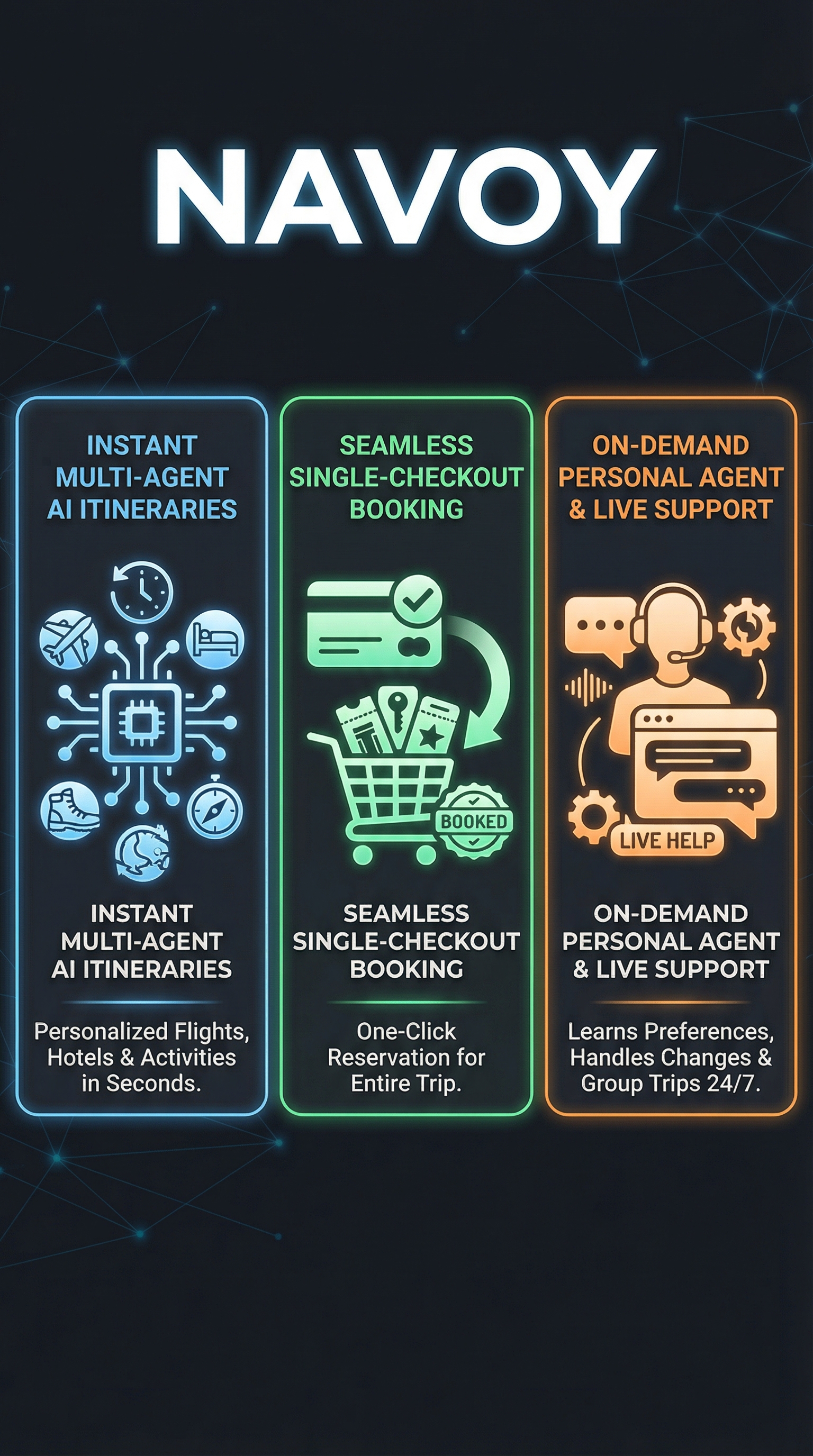 Navoy Review: AI Travel Concierge That Plans and Books 2026 5 Navoy - Infographic