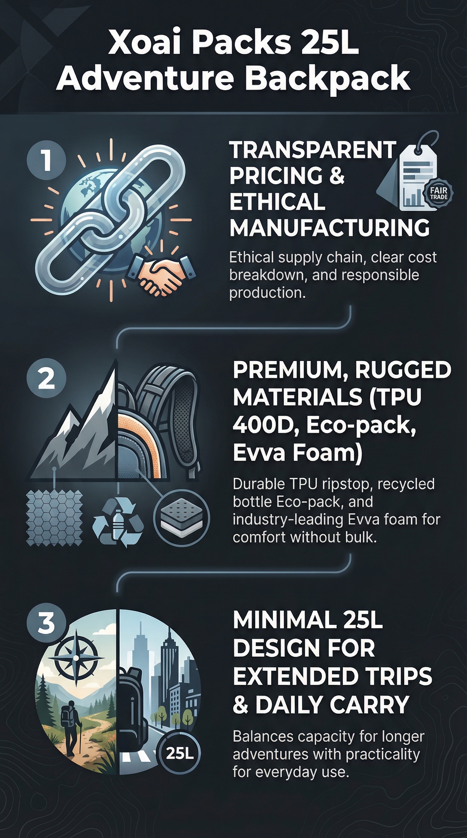 Xoai Packs 25L Adventure Backpack - Infographic