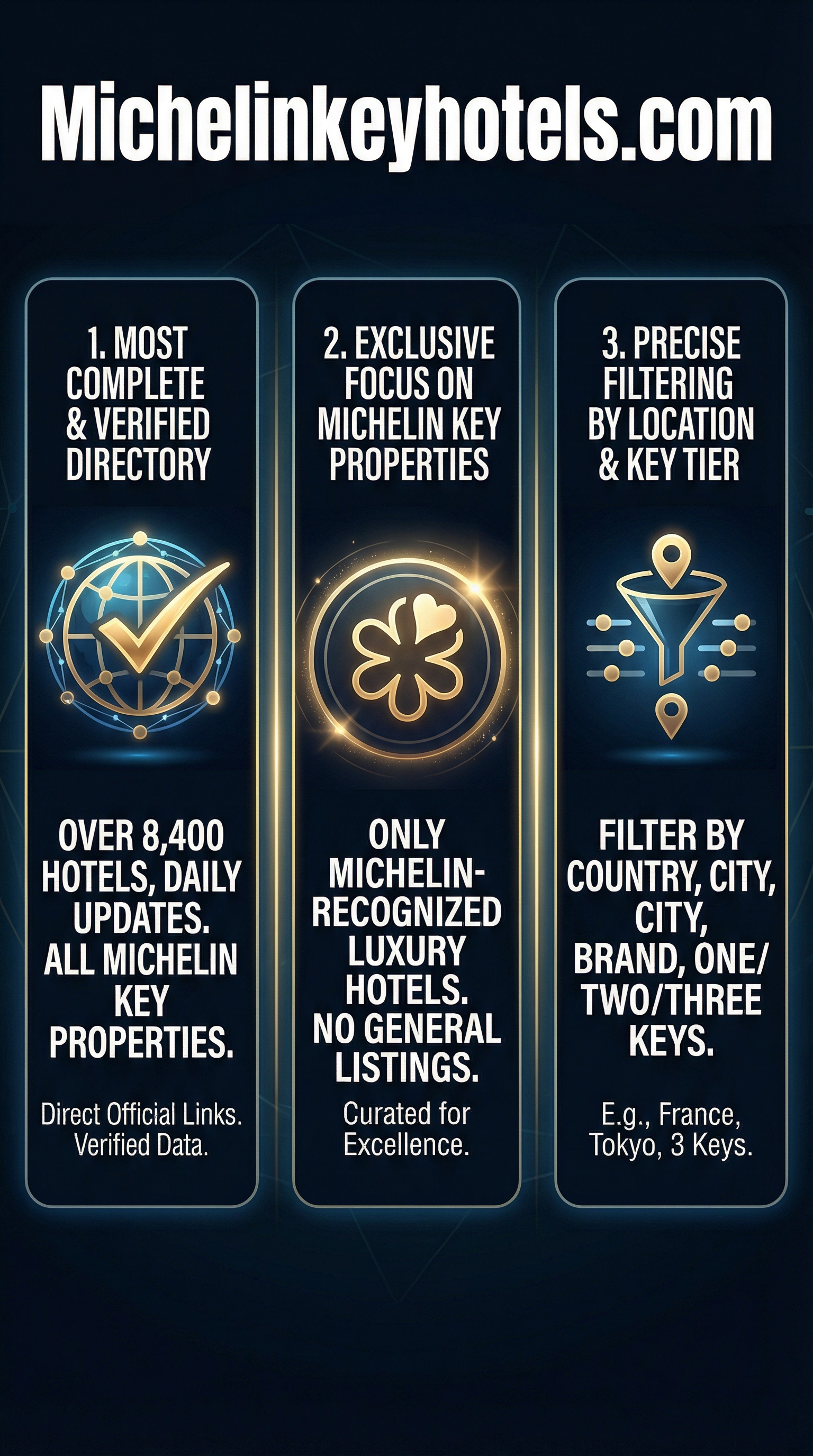 Michelinkeyhotels.com - Infographic