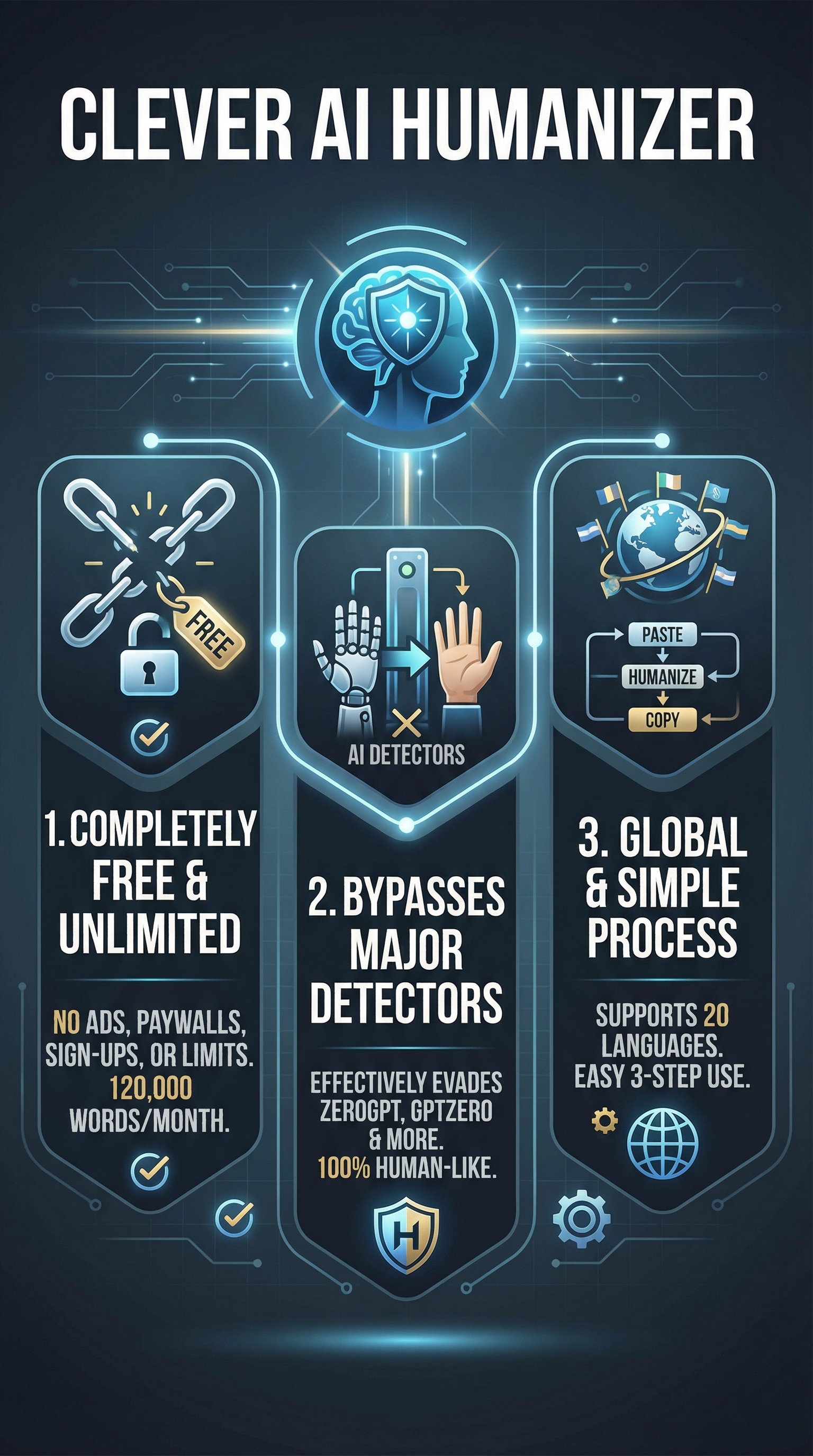 Clever AI Humanizer - Infographic