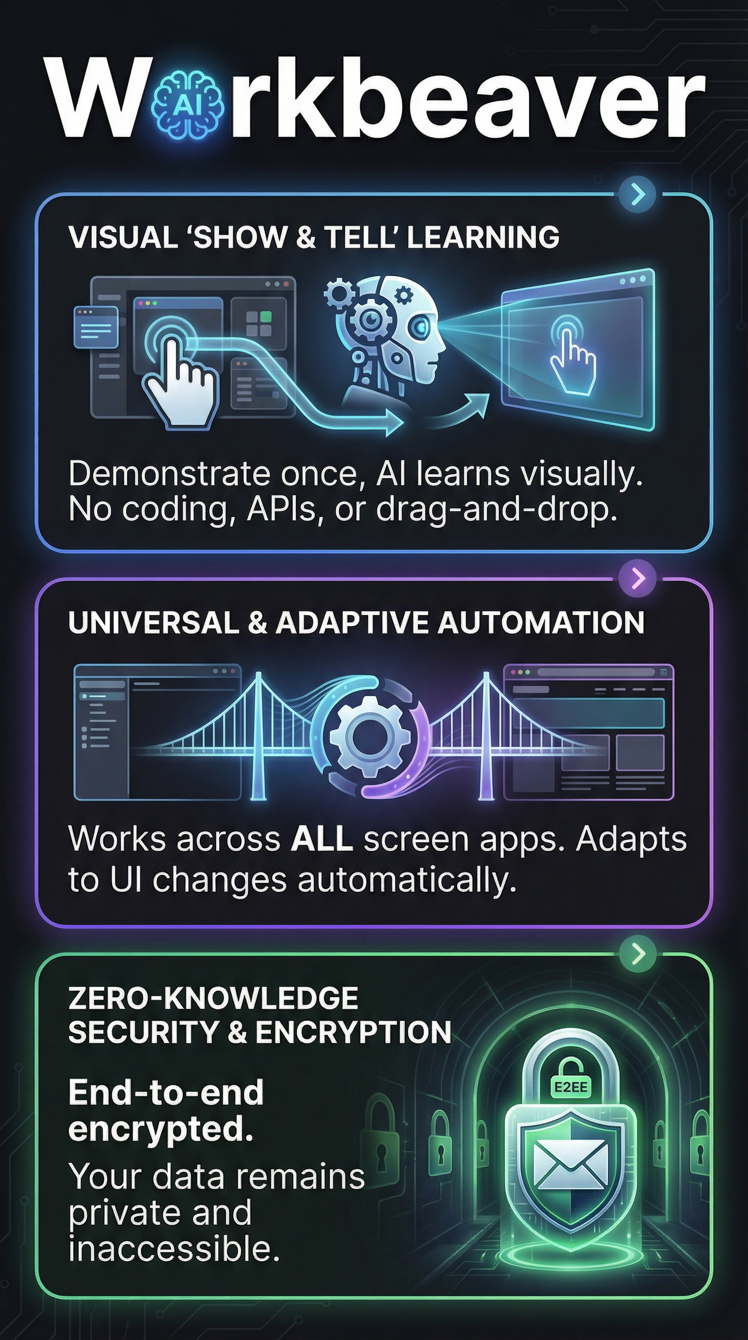Workbeaver - Infographic