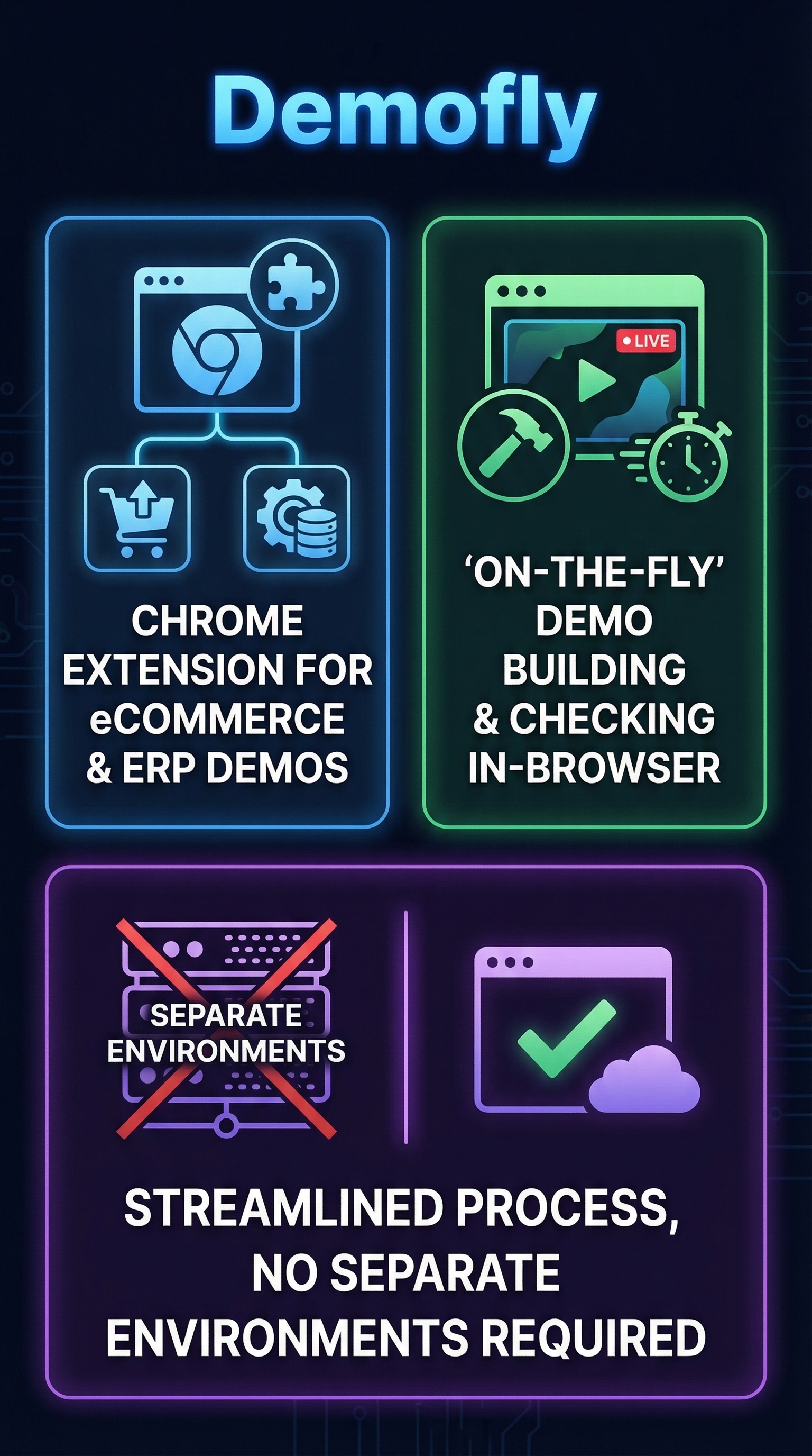 Demofly - Infographic