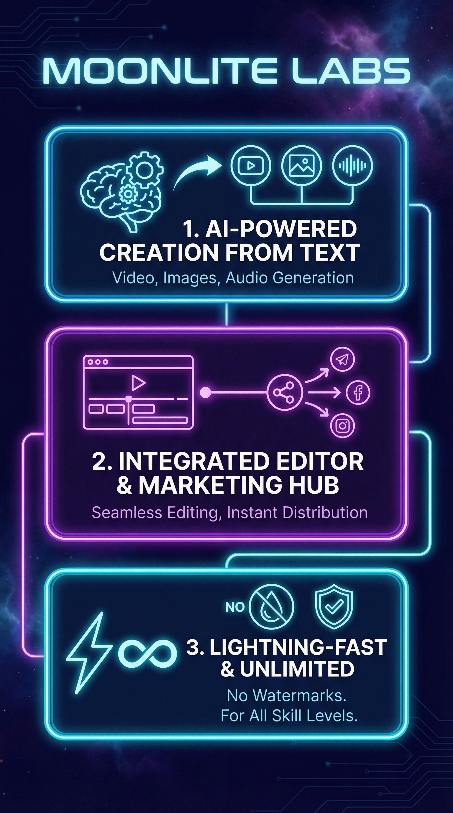 Moonlite Labs - Infographic
