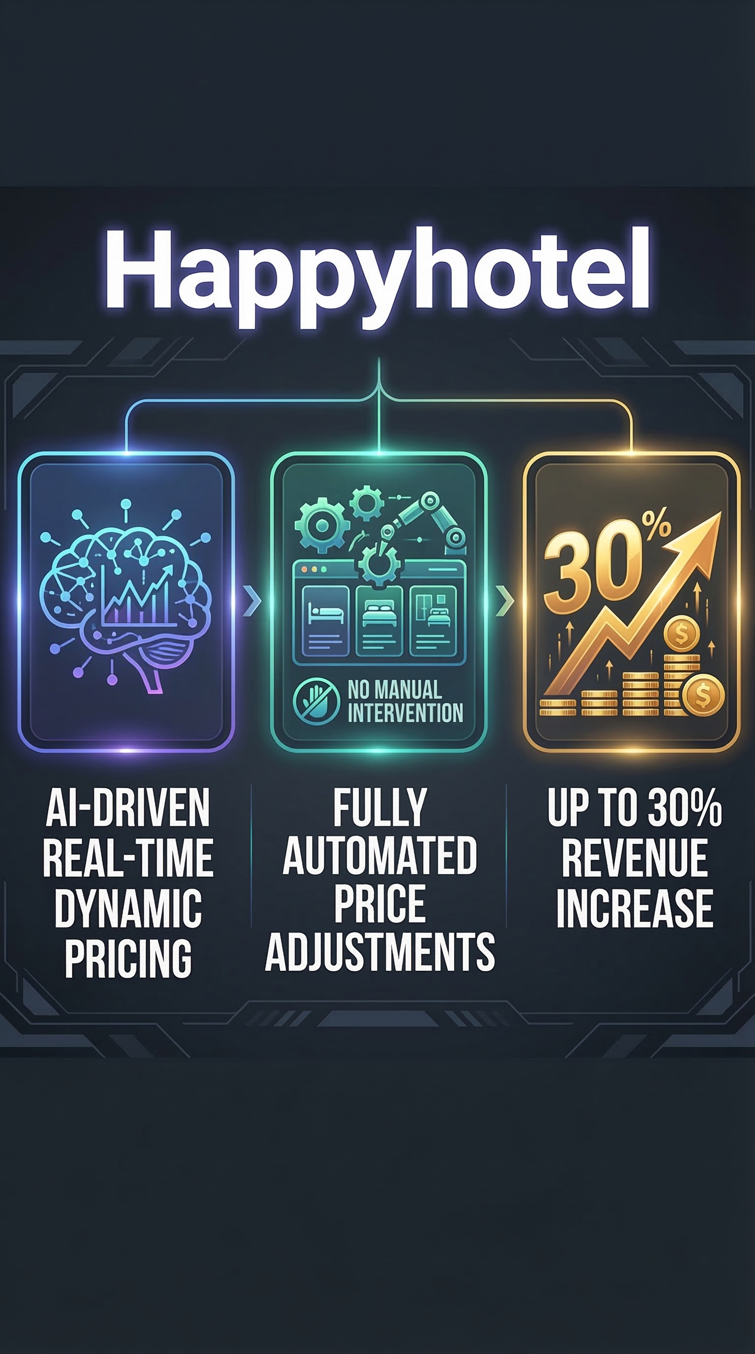 Happyhotel - Infographic