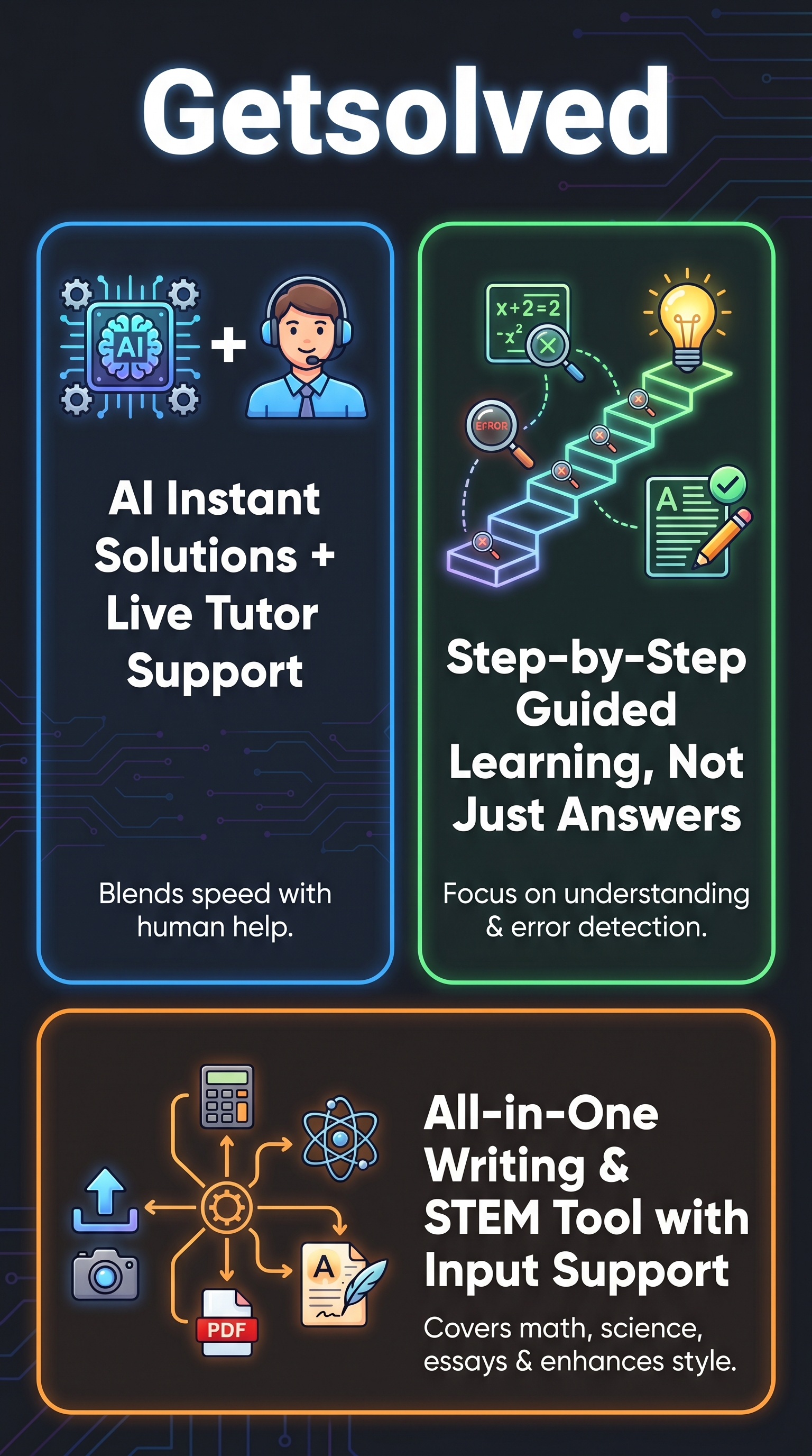 Getsolved - Infographic