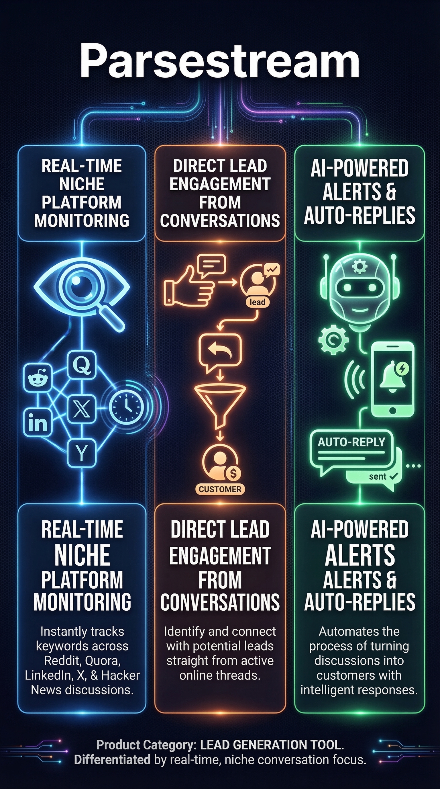Parsestream - Infographic
