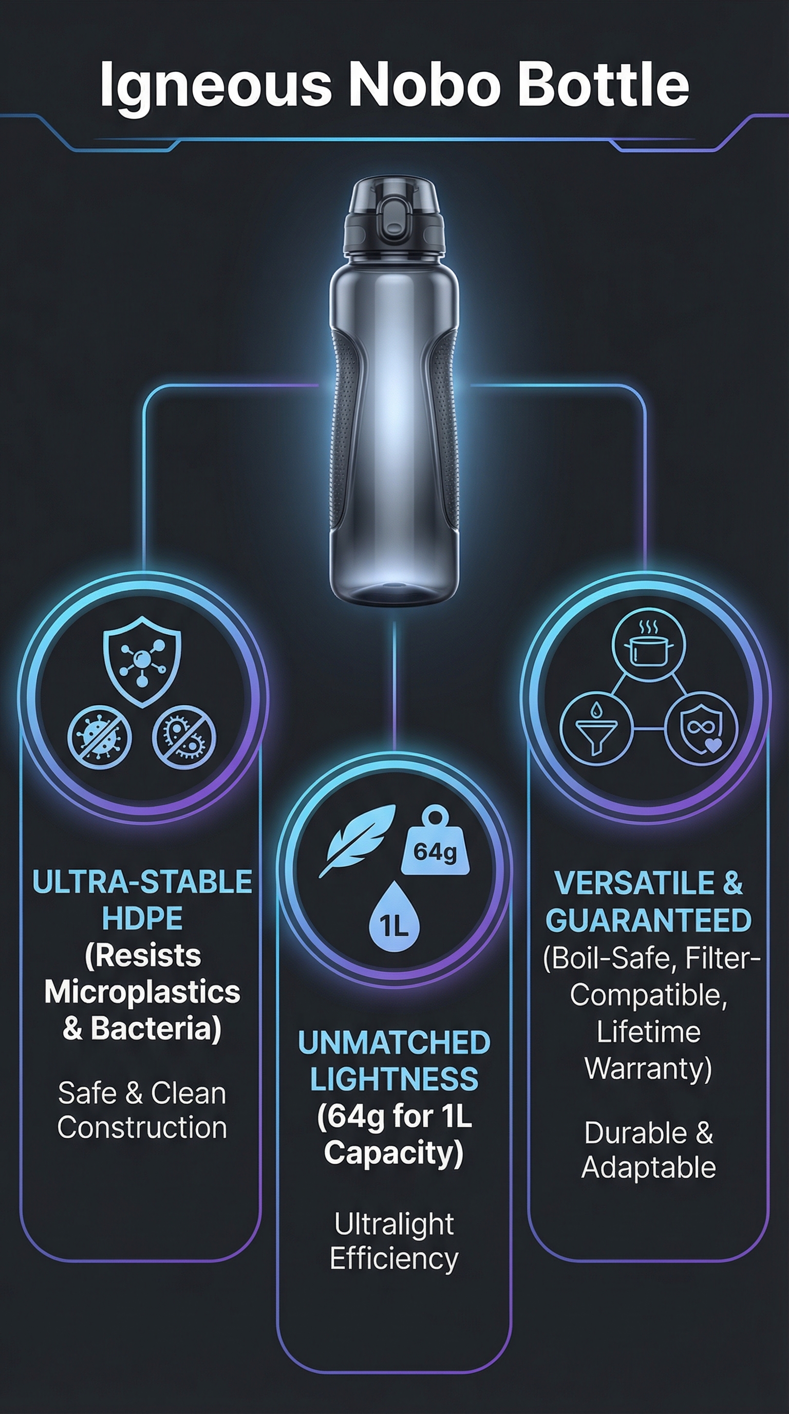 Igneous Nobo Bottle - Infographic