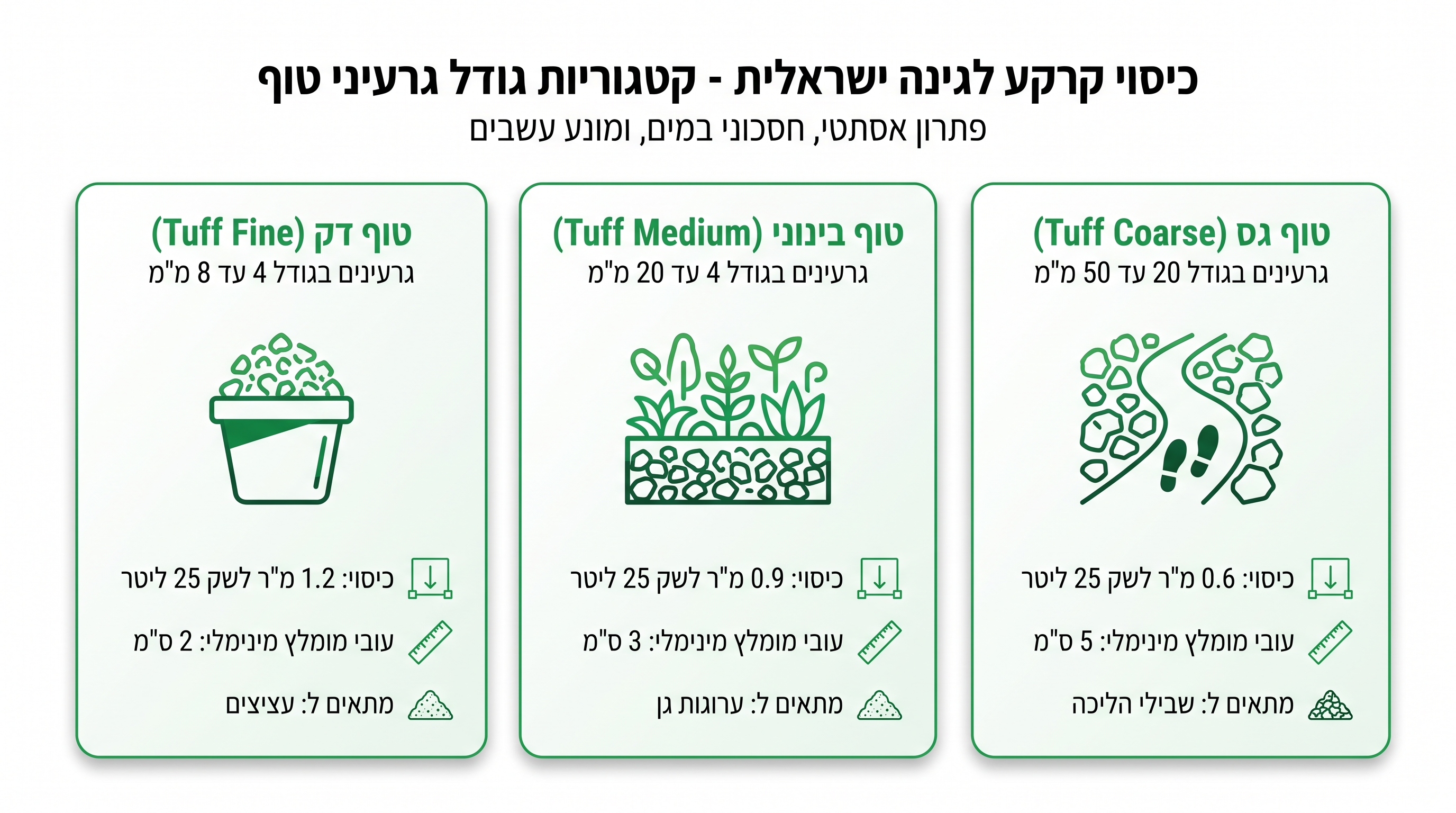 ערוגת גינה מחופה באבני טוף