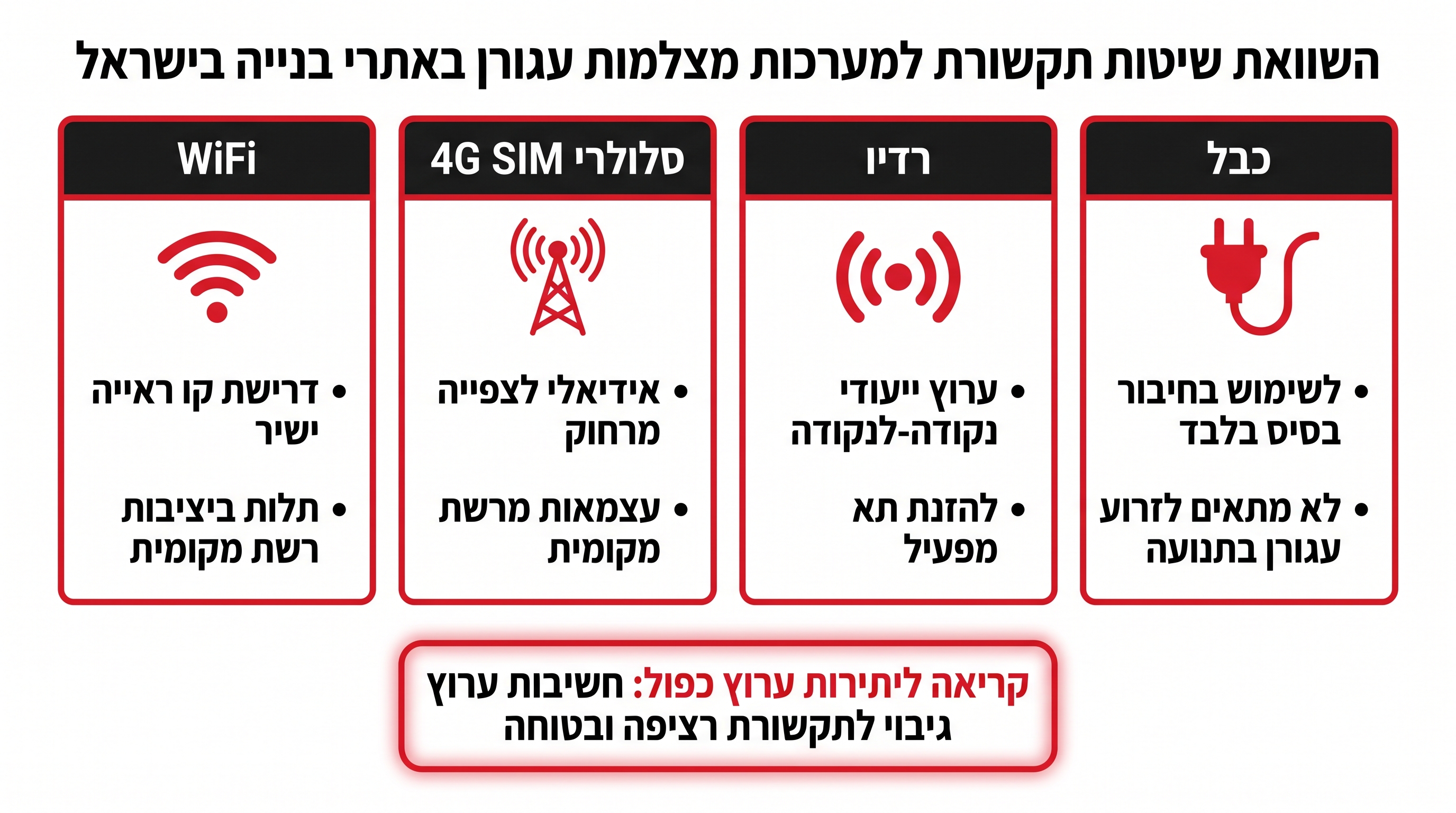 תצוגת זום אופטי של מצלמת PTZ על עגורן - מנקודת מבט הקבינה