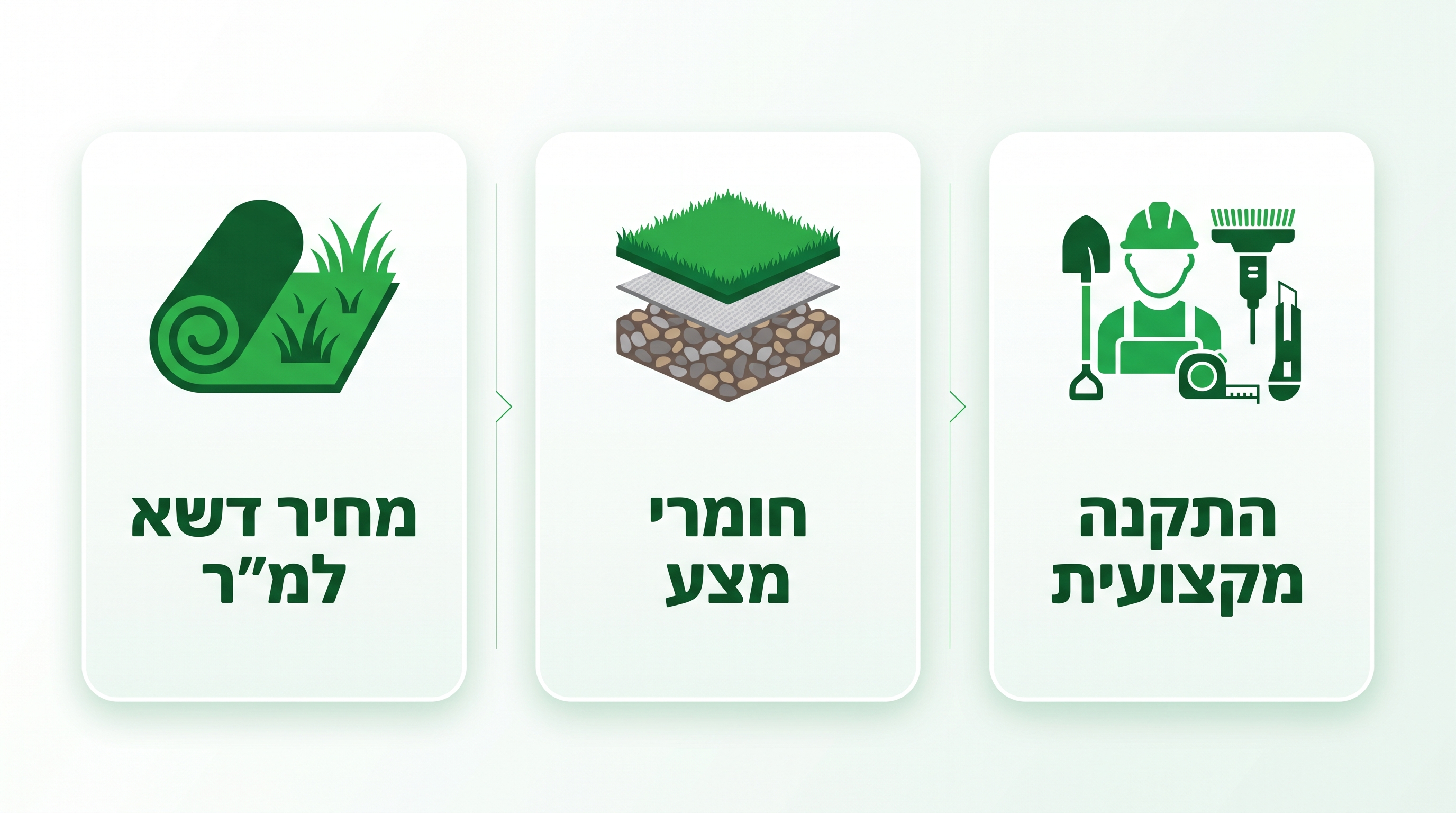 הכנת תשתית והתקנת דשא סינטטי בחצר