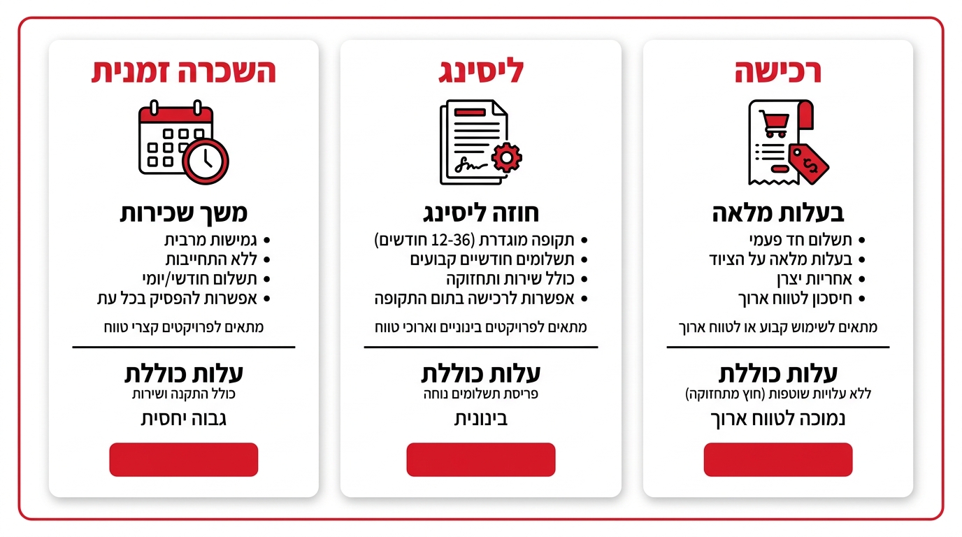 מצלמת אבטחה סלולרית מותקנת על עמוד באתר בנייה פעיל