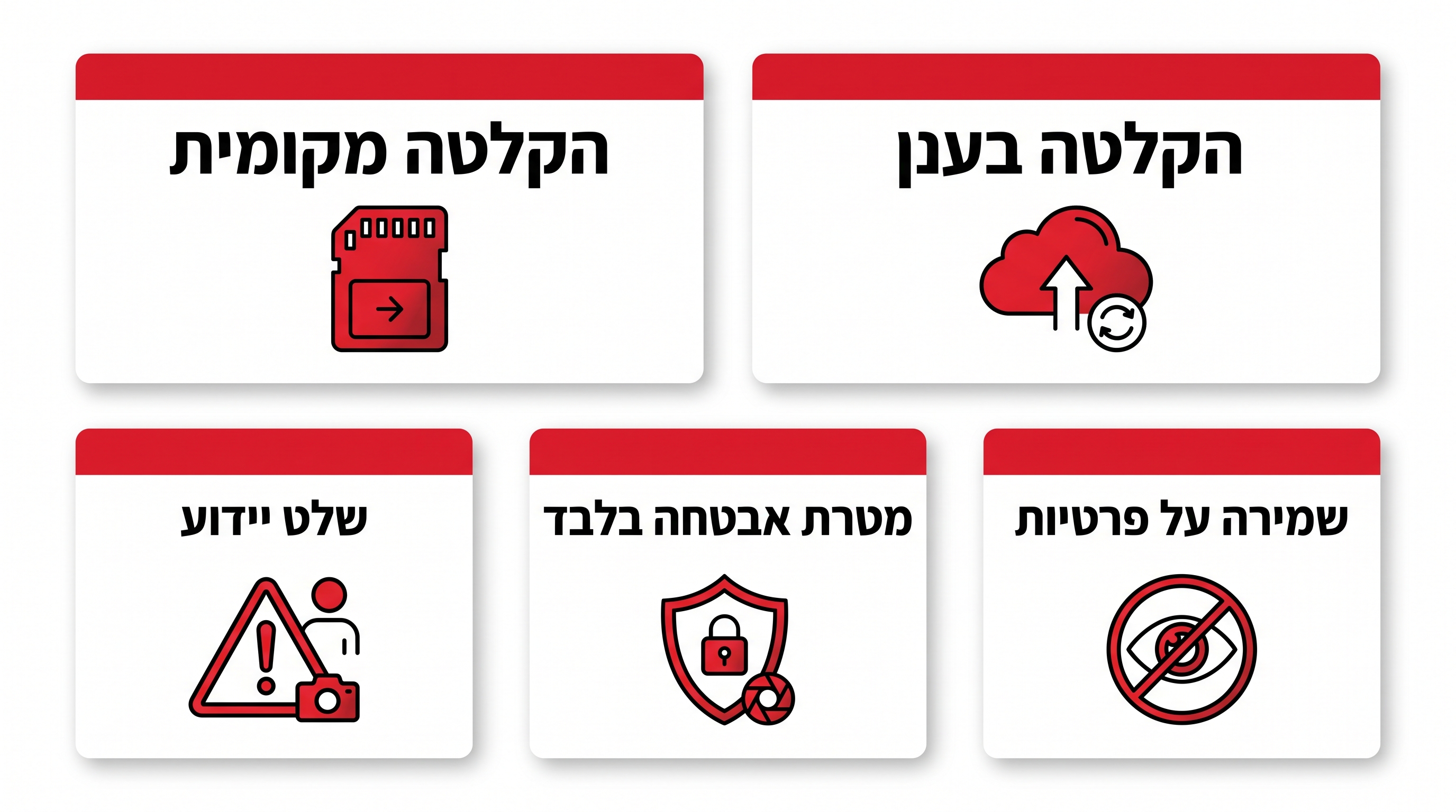 פריסת מצלמות אבטחה סביב אתר בנייה בינוני