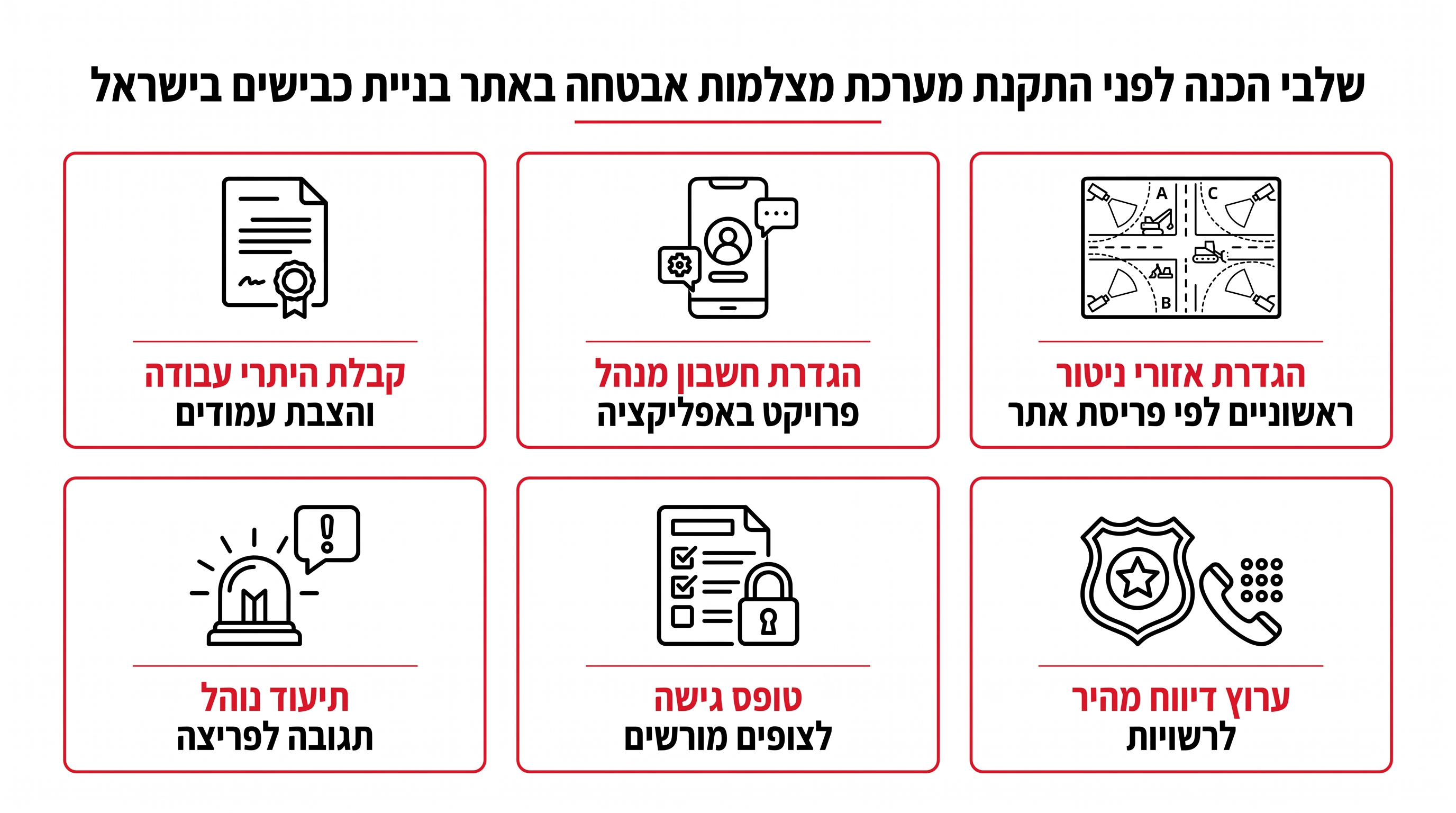 גיבוי הקלטות אבטחה לענן מאתר עבודה