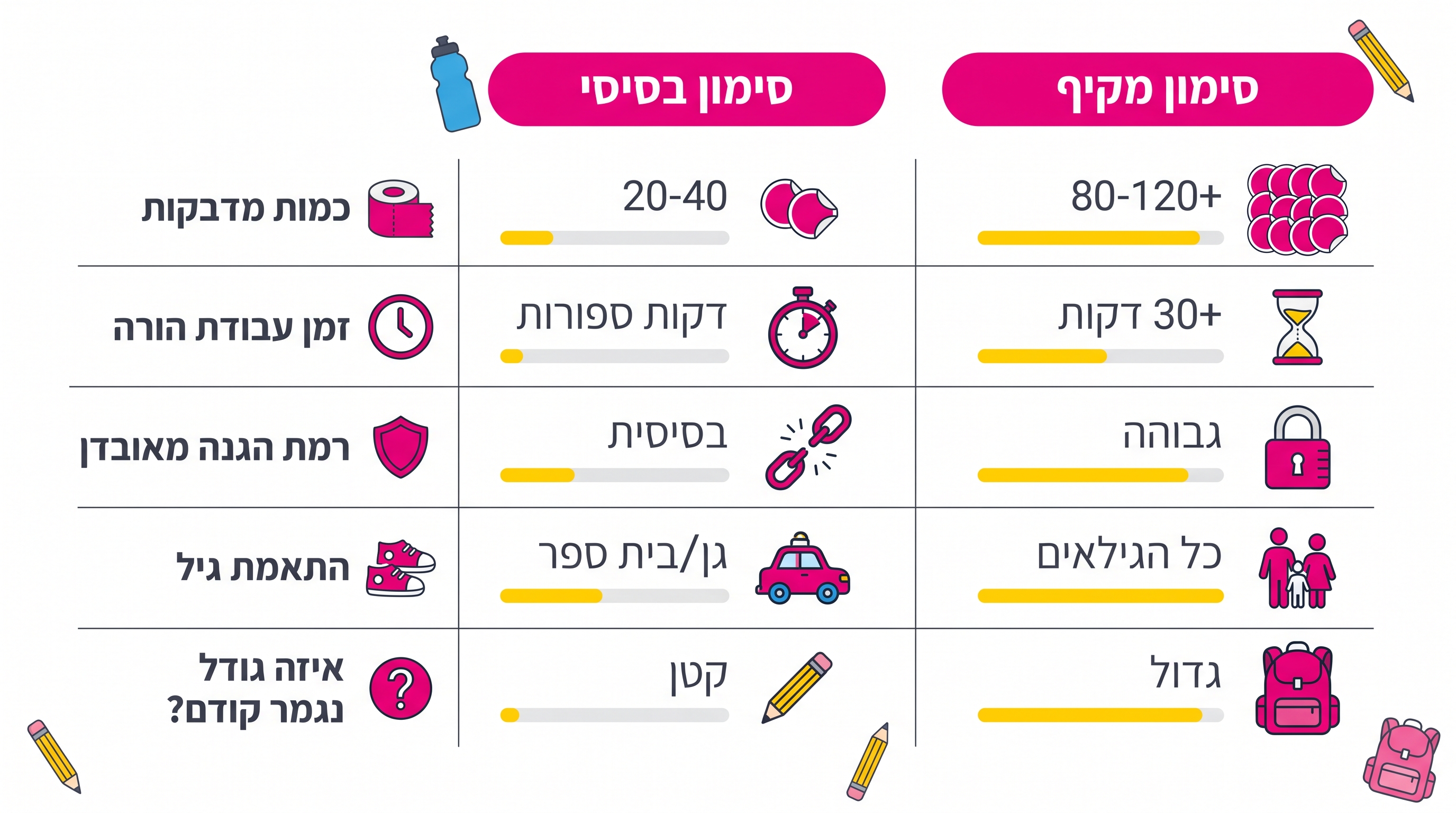 הדבקת מדבקת שם על בקבוק מים נקי ויבש