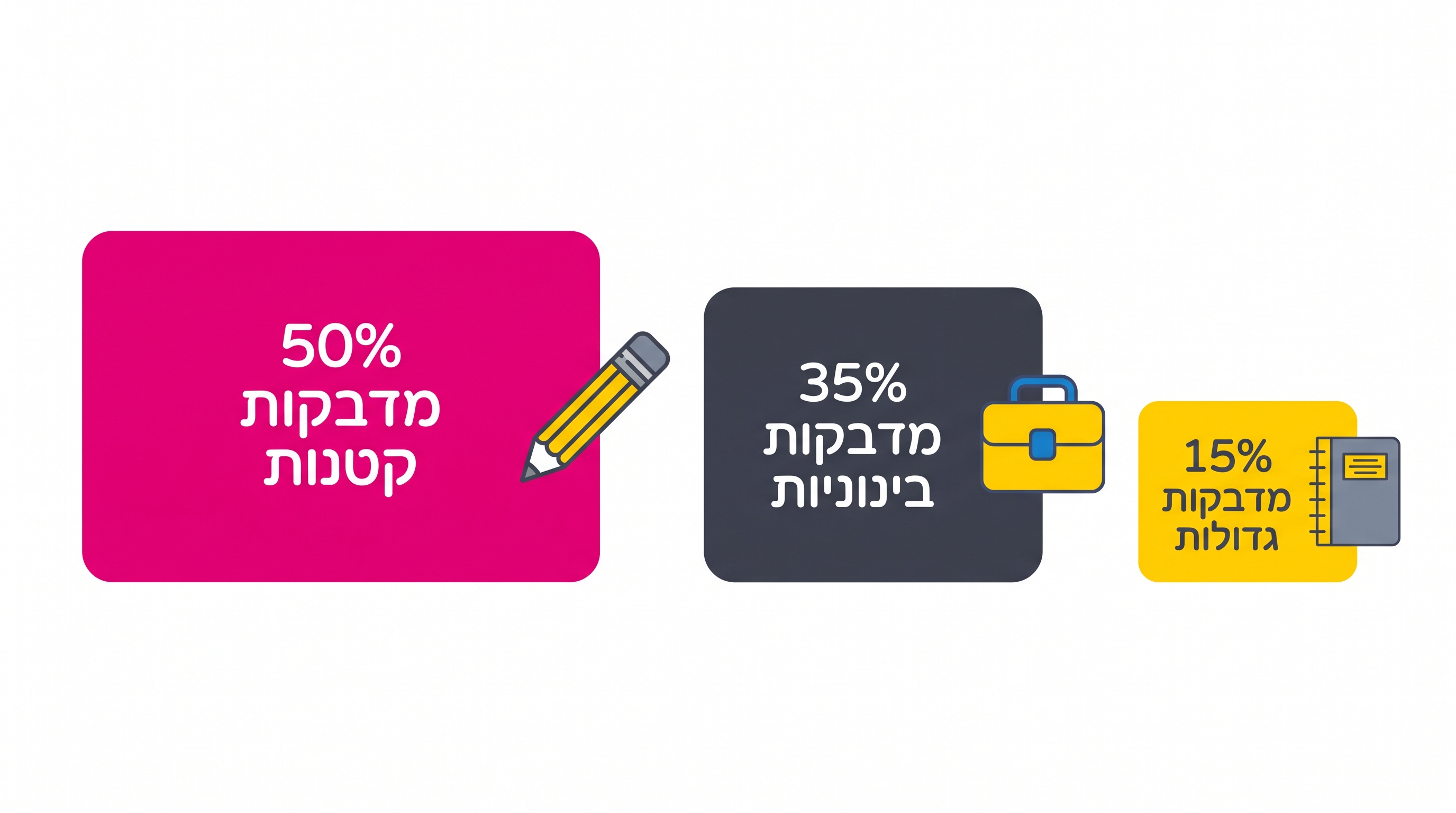 הורה ממיין ציוד בית ספר לפני הדבקת מדבקות שם