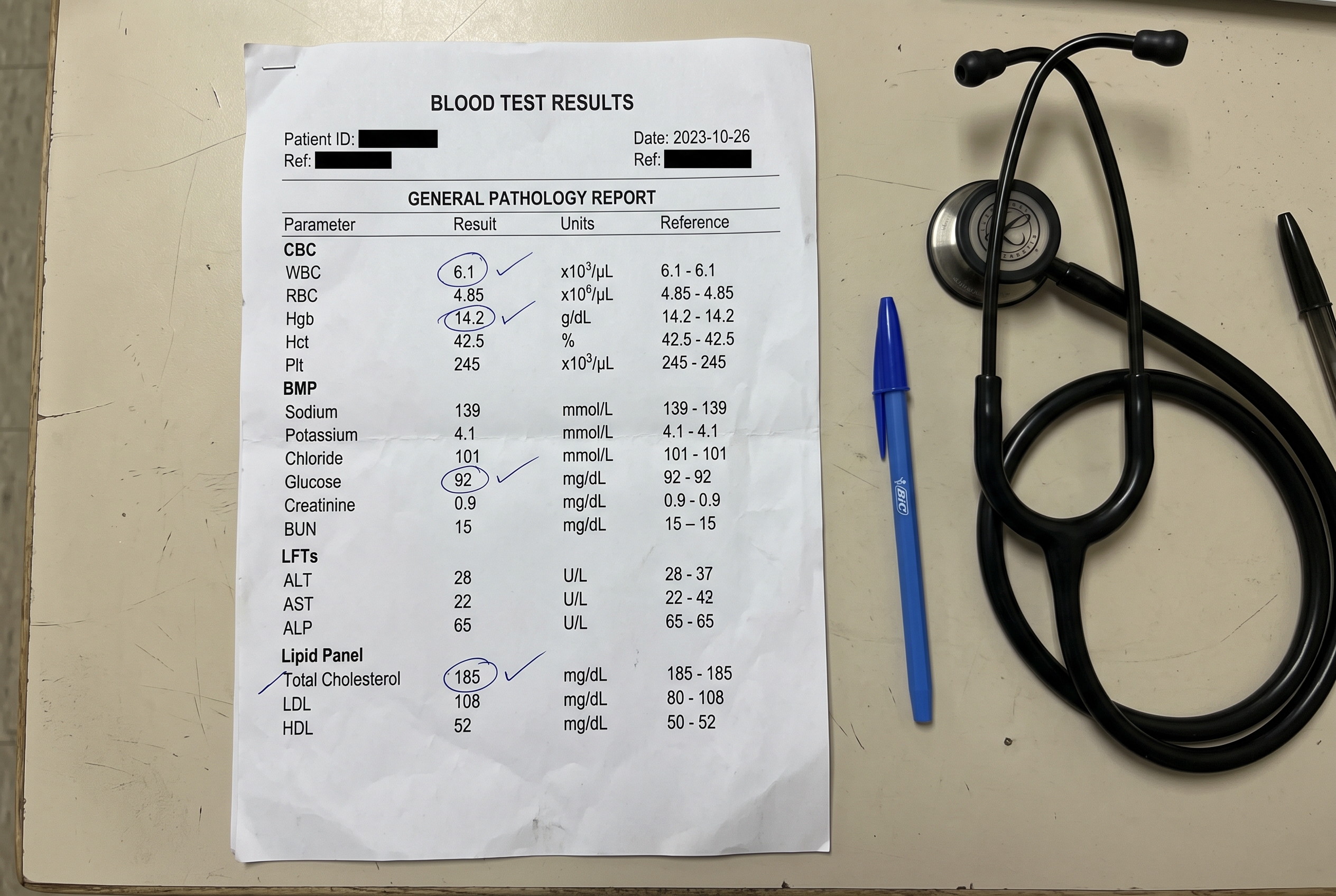 Bloodwork that comes back in range