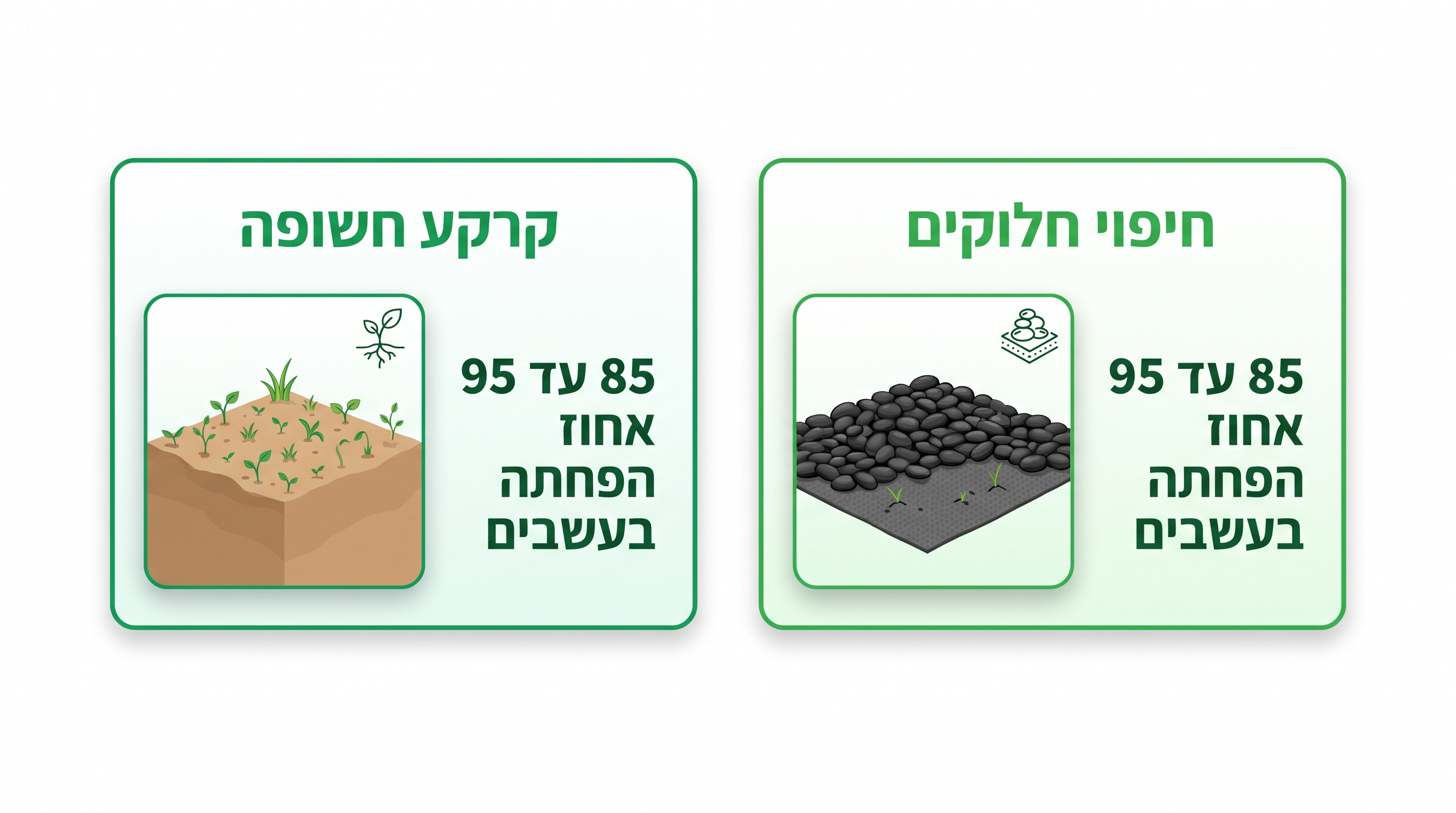 התקנת חלוקי נחל עם גובל ובד גאוטכני
