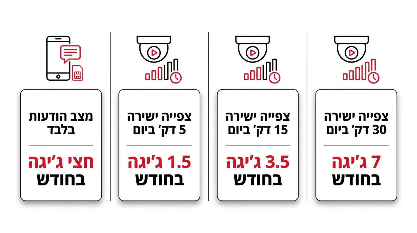 מצלמת אבטחה סולארית מותקנת על עמוד בשטח פתוח