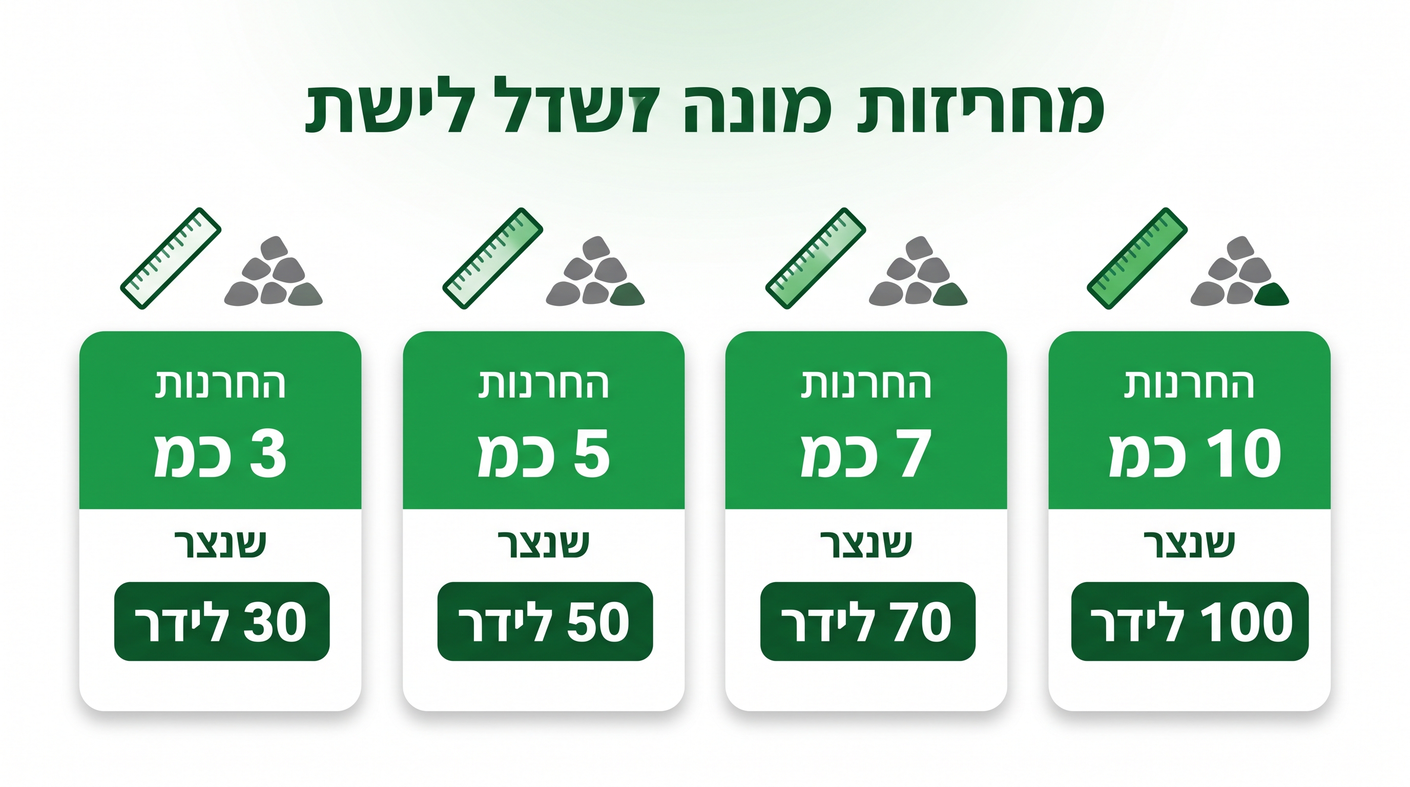 שקי טוף ובלת טוף גדולה מוכנים למשלוח