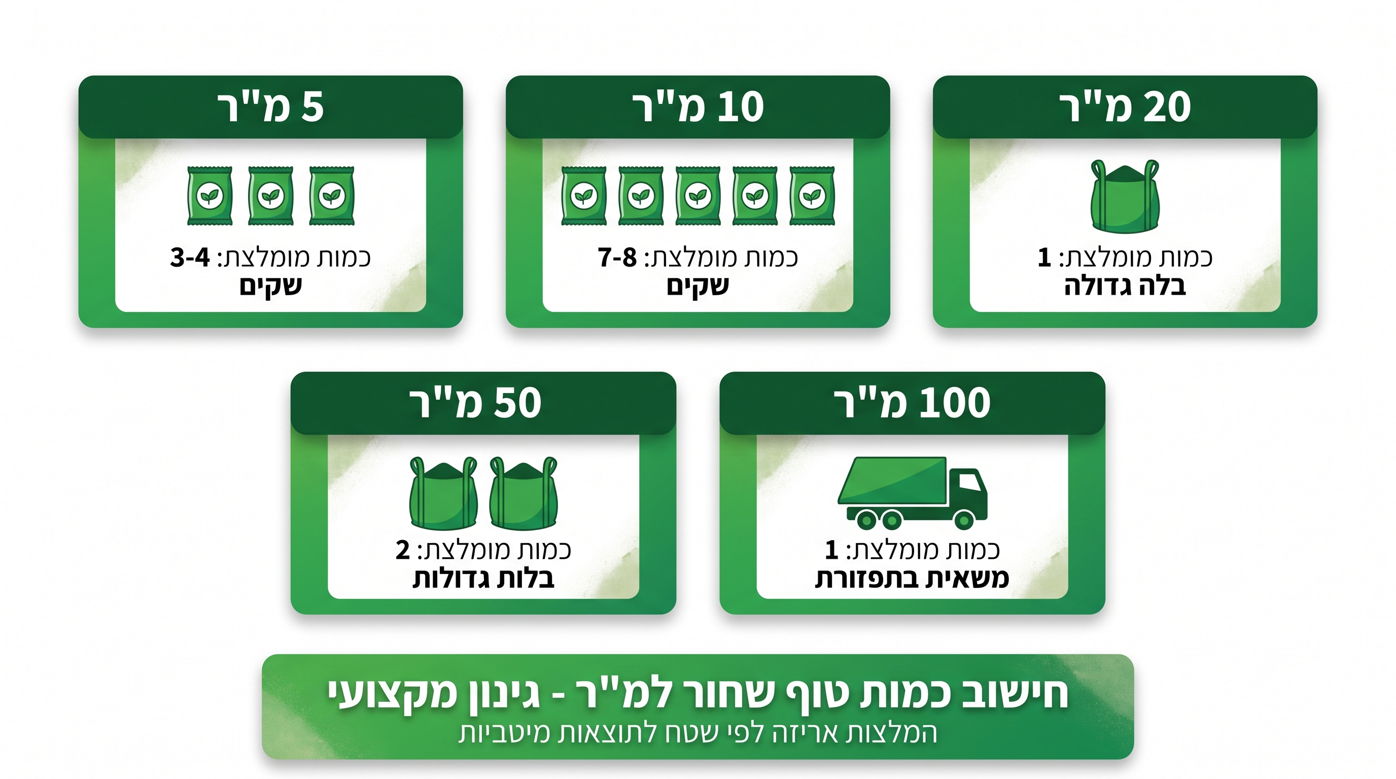 השוואה בין טוף שחור לחלוקי נחל בגינה
