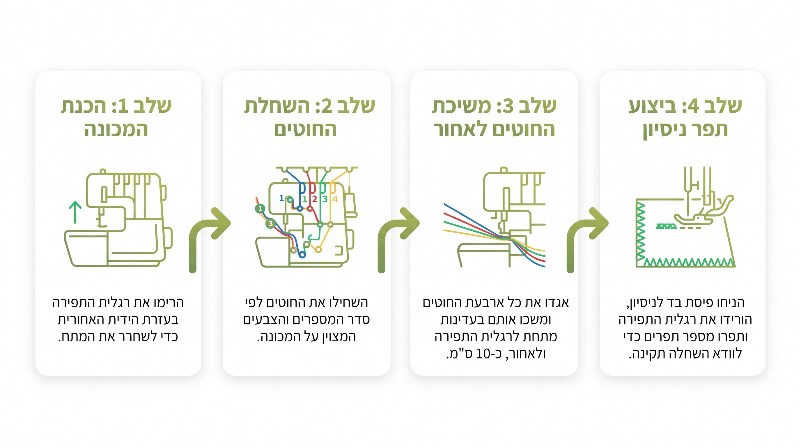 תרשים תפרי אוברלוק בתצורות שונות
