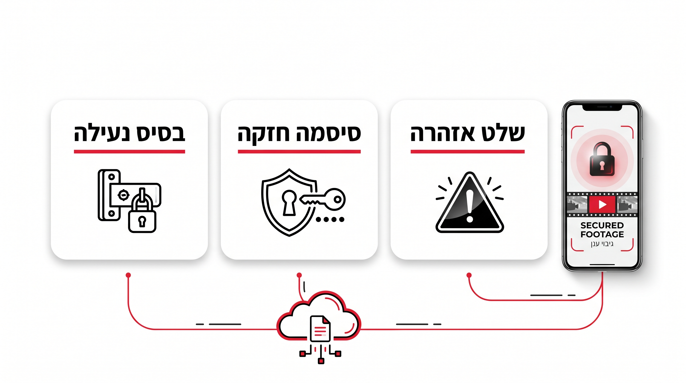 בדיקת קליטה סלולרית בחניון קרוואנים לפני התקנת מצלמת 4G