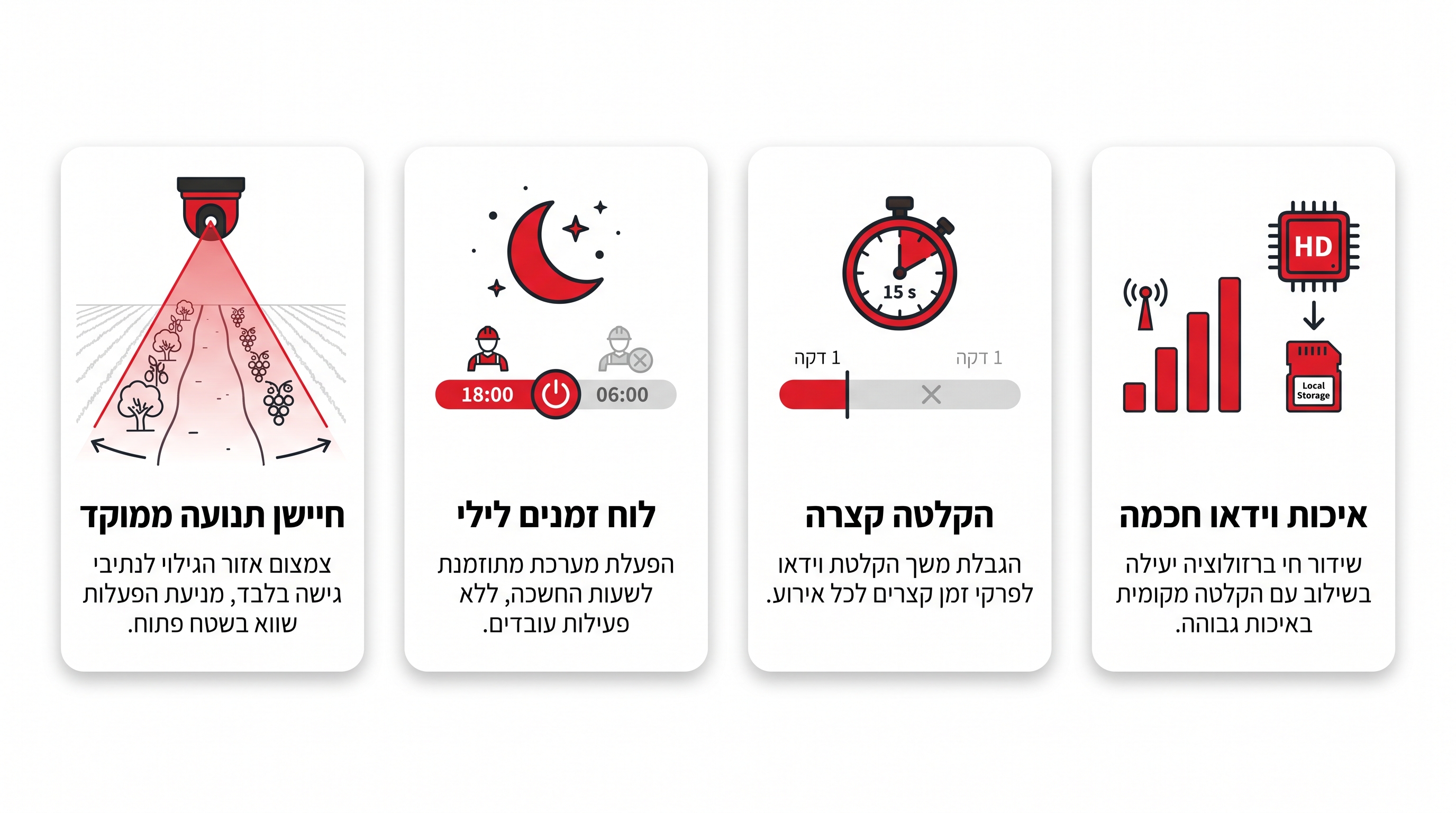מצלמת אבטחה סולארית המותקנת בשטח חקלאי פתוח