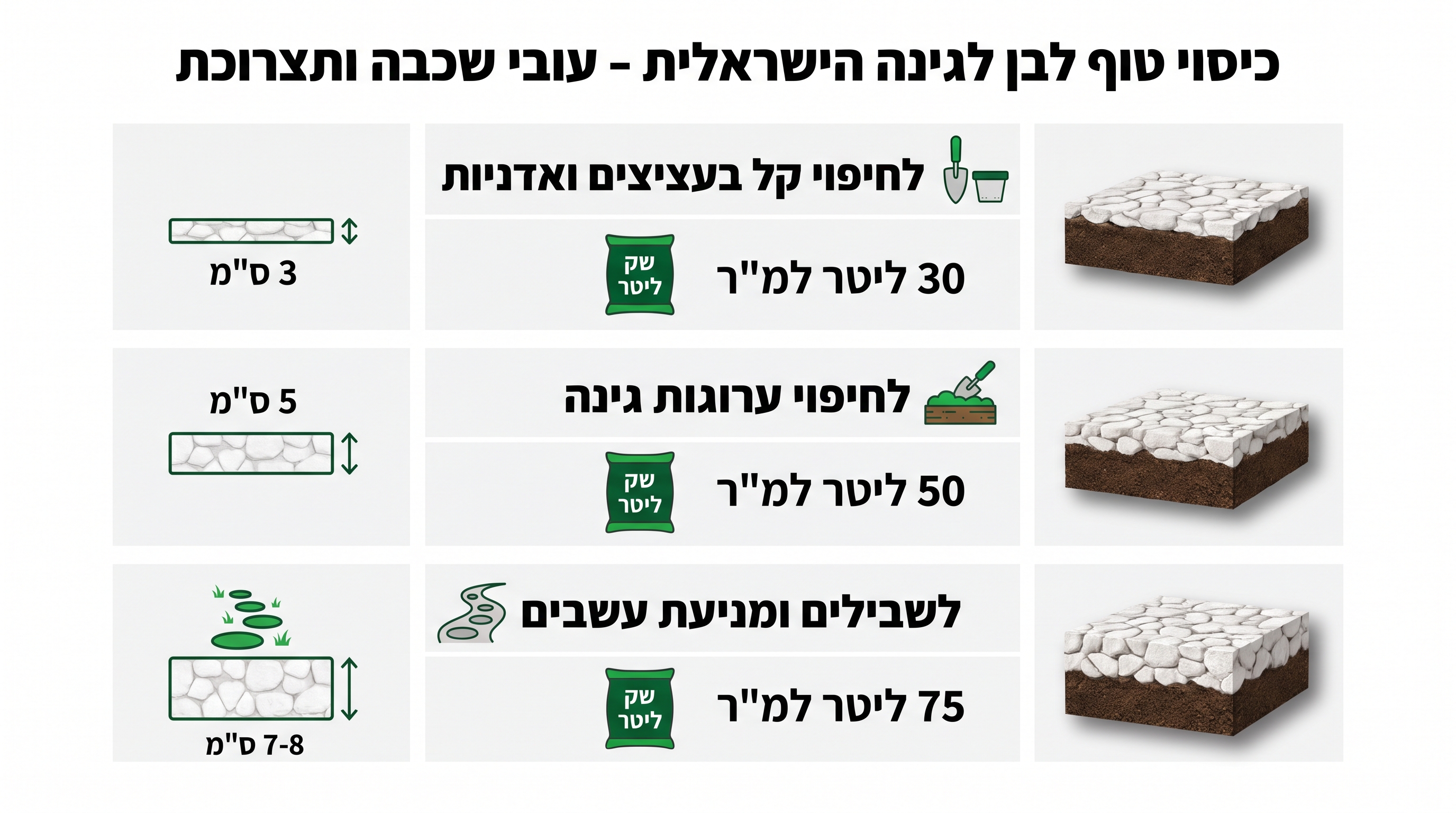 שכבת טוף לבן על קרקע ערוגה