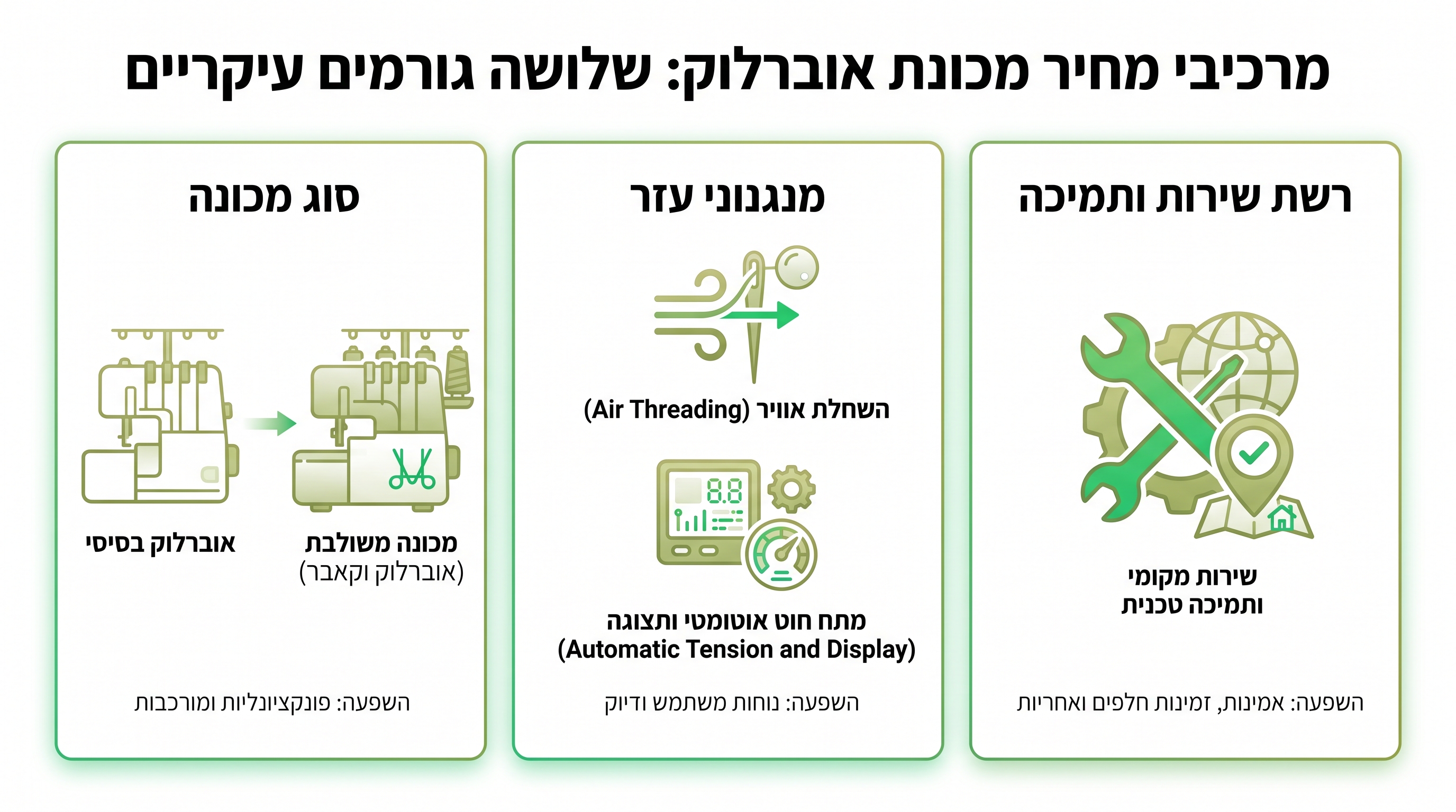 סטודיו תפירה עם מספר מכונות עובדות