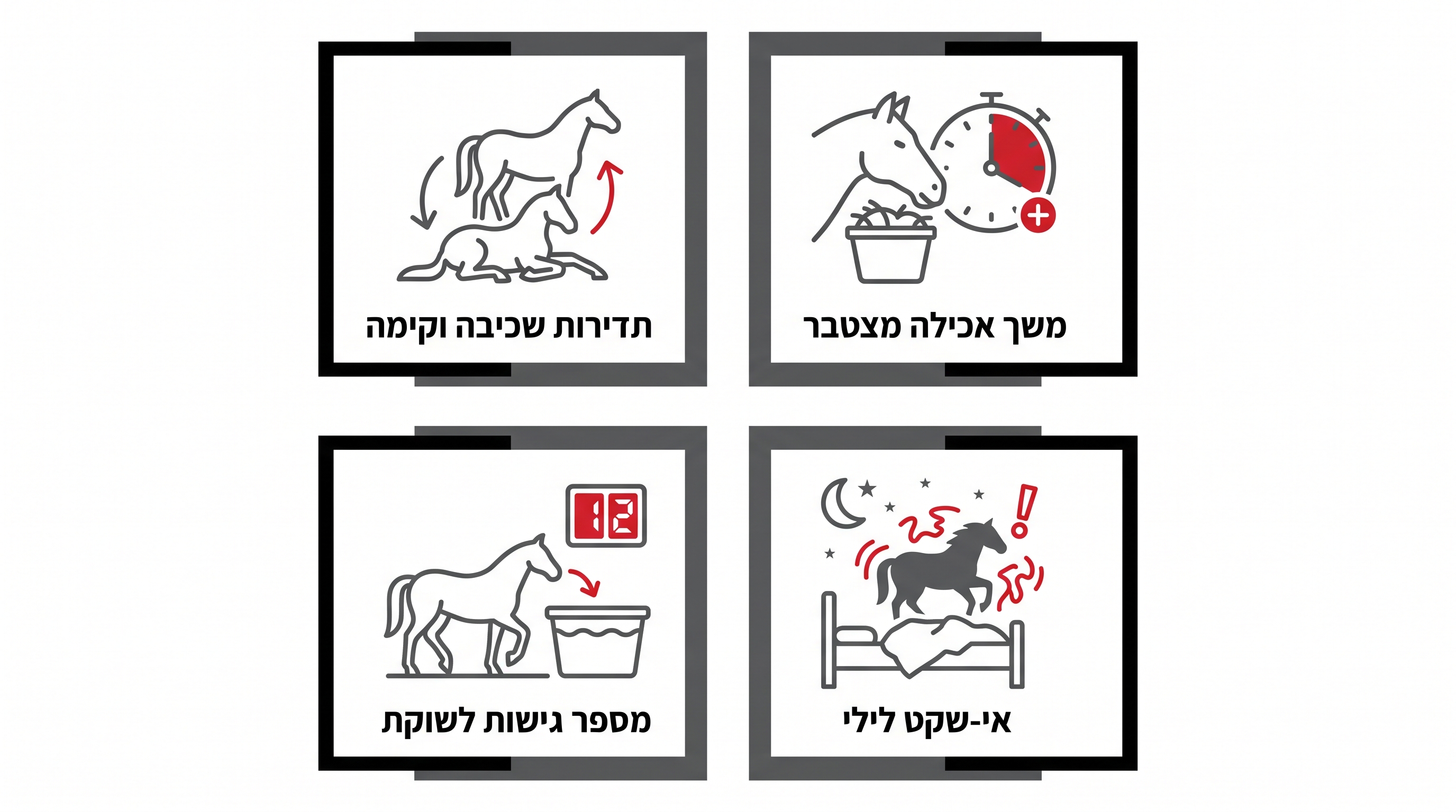 מצלמה סלולרית עם פאנל סולארי מותקנת על מבנה אורווה מרוחקת