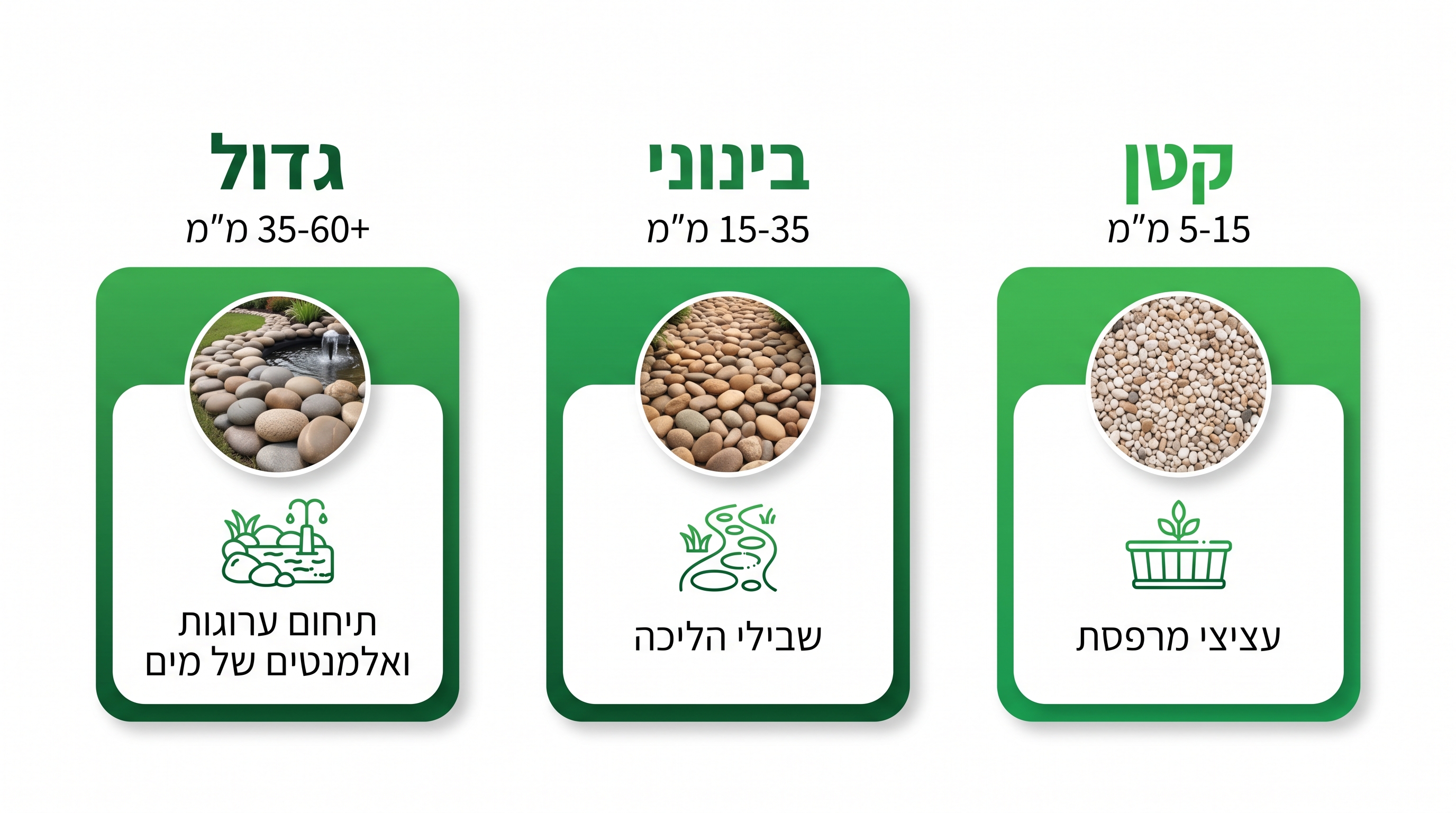 חישוב כמות חלוקי נחל למטר רבוע