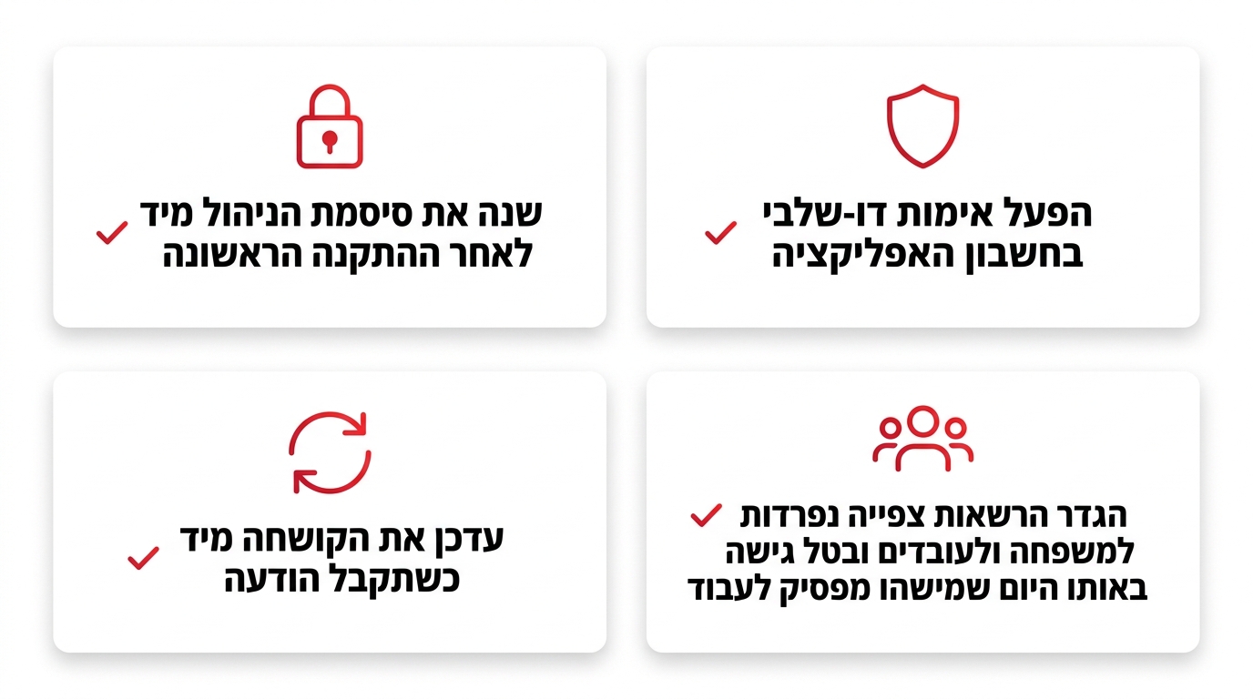 מפת מיקום מצלמות אבטחה בשטח חווה חקלאית