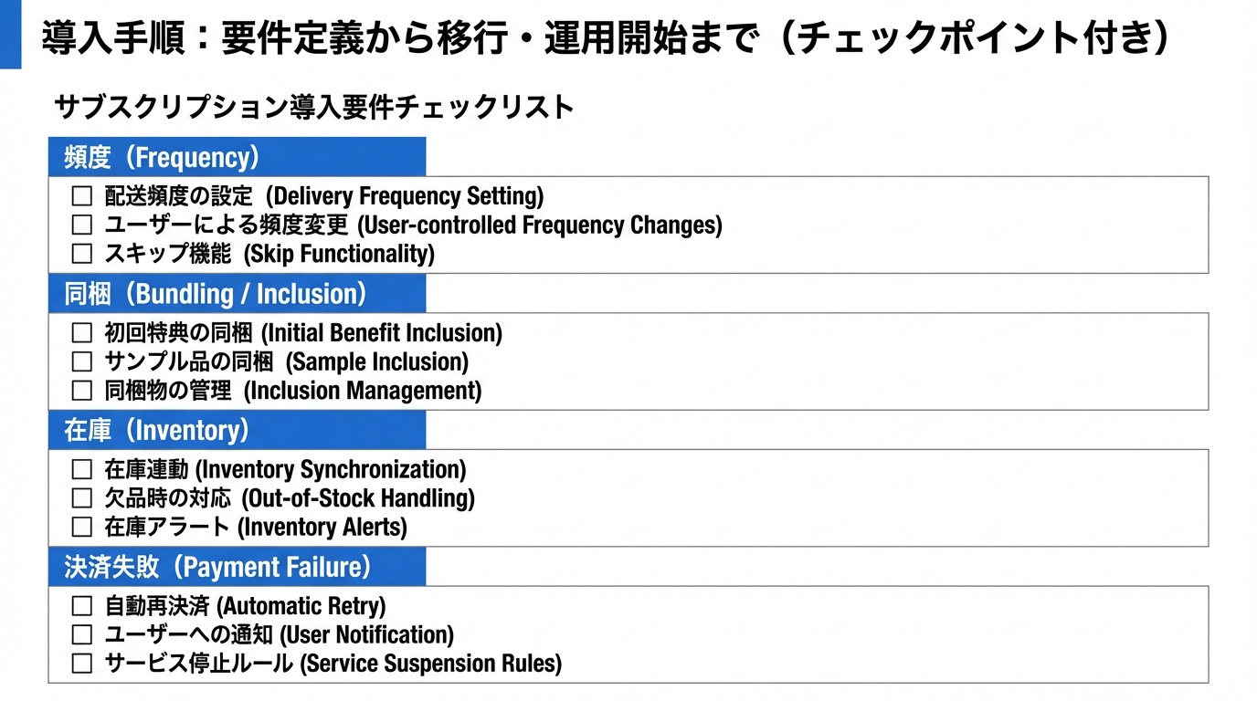 配送頻度、同梱ルール、在庫引当、決済失敗時の再試行と通知など要件定義項目をカテゴリごとのチェックリストで整理した図