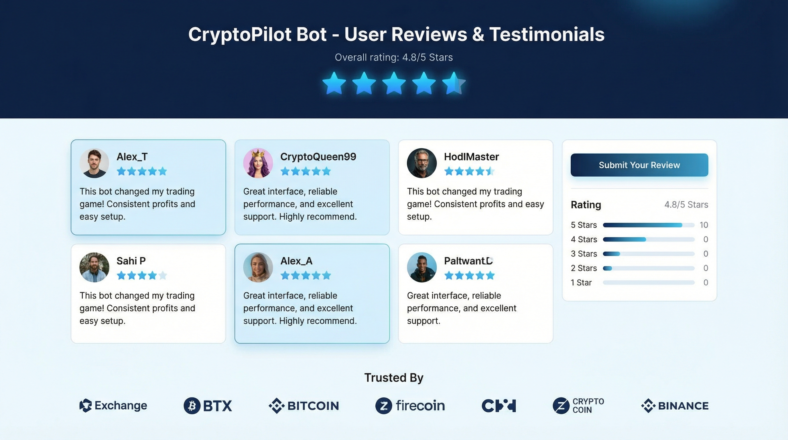 Отзывы о ByBot: реальные мнения пользователей